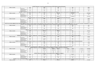 53
Итого по задаче 0,00 68,00 0,00 0,00 68,00
бюджетные
средства средства
0,00 68,00 0,00 0,00 68,00
внебюджетные
средства средства
0,00 0,00 0,00 0,00 0,00
Итого по задаче 0,00 0,00 49000,00 250000,00 299 000,00
бюджетные
средства средства
0,00 0,00 0,00 0,00 0,00
внебюджетные
средства средства
0,00 0,00 49000,00 250000,00 299 000,00
Итого по задаче 0,00 40,00 200,00 260,00 500,00
бюджетные
средства средства 0,00 40,00 100,00 160,00
300,00
внебюджетные
средства средства
0,00 0,00 100,00 100,00 200,00
Итого по задаче 0,00 0,00 0,00 0,00 0,00
бюджетные
средства средства
0,00 0,00 0,00 0,00 0,00
внебюджетные
средства средства
0,00 0,00 0,00 0,00 0,00
Итого по задаче 0,00 15070,14 7000,00 0,00 22 070,14
бюджетные
средства средства
0,00 20,00 0,00 0,00 20,00
внебюджетные
средства средства
0,00 15050,14 7000,00 0,00 22 050,14
Итого по задаче 0,00 412,00 75,00 0,00 487,00
бюджетные
средства средства 0,00 212,00 75,00 0,00
287,00
внебюджетные
средства средства
0,00 200,00 0,00 0,00 200,00
Итого по задаче 0,00 16,00 1,00 0,00 17,00
бюджетные
средства средства
0,00 16,00 1,00 0,00 17,00
внебюджетные
средства средства
0,00 0,00 0,00 0,00 0,00
Итого по задаче 0,00 4935,00 2083,00 6824,00 2753,00 7148,00 2774,00 18 907,00
бюджетные
средства средства
0,00 4935,00 2083,00 5224,00 2753,00 5048,00 2774,00 15 207,00
внебюджетные
средства средства
0,00 0,00 0,00 1600,00 0,00 2100,00 0,00 3 700,00
Итого по задаче 0,00 772,60 2018,31 1181,22 3 972,13
бюджетные
средства средства 0,00 772,60 2018,31 1181,22
3 972,13
внебюджетные
средства средства
0,00 0,00 0,00 0,00 0,00
Итого по задаче 14,75 1942,22 10572,25 12609,37 25 138,59
04.01.007. Внедрение технологии подвижной радиосвязи 5G/IMT-2020 в Российской Федерации
04.01.008. Создание Глобальной многофункциональной инфокоммуникационной спутниковой системы (ГМИСС) для покрытия территории Российской Федерации и мира
04.01.009. Построение узкополосных беспроводных сетей связи "Интернета вещей" на территории Российской Федерации
04.02. Отечественная инфраструктура хранения и обработки данных обеспечивает предоставление гражданам, бизнесу и власти доступных, устойчивых, безопасных и экономически эффективных услуг, в том числе позволяет экспортировать услуги по
04.02.010. Создать дополнительный механизм стимулирования инвестиционной активности операторов для развития сетей связи на основе передовых технологий
04.02.011. Обеспечить доступность услуг по хранению и обработке данных на всей территории России для граждан, бизнеса и власти
04.03. Разработаны и функционируют цифровые платформы работы с данными для обеспечения потребностей граждан, бизнеса и власти
04.03.014. Определить состав необходимых отечественных цифровых платформ и обеспечить их внедрение
04.03.015. Обеспечить возможность использования данных в цифровых платформах
04.03.016. Создать отечественные цифровые платформы сбора, обработки и распространения пространственных данных и данных ДЗЗ из космоса, обеспечивающие потребности граждан, бизнеса и власти
04.02.012. Обеспечить хранение и обработку информации, создаваемой органами государственной власти и местного самоуправления, в государственной единой облачной платформе
04.02.013. Усовершенствовать техническое регулирование центров обработки данных в целях обеспечения устойчивости, безопасности и экономической эффективности их функционирования
 