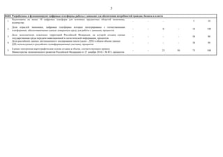 5
1
Реализованы не менее 10 цифровых платформ для основных предметных областей экономики,
количество
- - - 5 10
2
Доля отраслей экономики, цифровые платформы которых интегрированы с отечественными
платформами, обеспечивающими единую доверенную среду для работы с данными, процентов
- - 0 - 10 100
3
Доля экономически освоенных территорий Российской Федерации, на которой создана единая
государственная среда передачи навигационной и логистической информации, процентов
- - - - 50 90
4
Доля российских данных дистанционного зондирования земли (далее - ДЗЗ) в общем объеме данных
ДЗЗ, используемых в российских геоинформационных системах, процентов
- - - - 30 90
5
Единая электронная картографическая основа создана в объеме, соответствующем приказу
Министерства экономического развития Российской Федерации от 27 декабря 2016 г. № 853, процентов
- - 25 50 75 100
04.03. Разработаны и функционируют цифровые платформы работы с данными для обеспечения потребностей граждан, бизнеса и власти
 