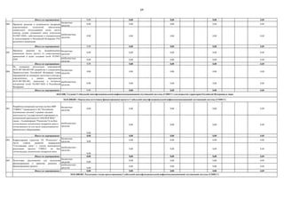 69
Итого по мероприятию: 0,00 0,00 0,00 0,00 0,00
004
бюджетные
средства
0,00 0,00 0,00 0,00 0,00
внебюджетные
средства
0,00 0,00 0,00 0,00 0,00
Итого по мероприятию: 0,00 0,00 0,00 0,00 0,00
005
бюджетные
средства
0,00 0,00 0,00 0,00 0,00
внебюджетные
средства
0,00 0,00 0,00 0,00 0,00
Итого по мероприятию: 0,00 0,00 0,00 0,00 0,00
006
бюджетные
средства
0,00 0,00 0,00 0,00 0,00
внебюджетные
средства
0,00 0,00 0,00 0,00 0,00
Итого по мероприятию: 0,00 0,00 0,00 0,00 0,00
001
бюджетные
средства
0,00 0,00 0,00 0,00 0,00
внебюджетные
средства
0,00
0,00 0,00 0,00 0,00
Итого по мероприятию: 0,00 0,00 0,00 0,00 0,00
002
бюджетные
средства 0,00
0,00 0,00 0,00 0,00
внебюджетные
средства
0,00
0,00 0,00 0,00 0,00
Итого по мероприятию: 0,00 0,00 0,00 0,00 0,00
003
бюджетные
средства 0,00
0,00 0,00 0,00 0,00
внебюджетные
средства 0,00
0,00 0,00 0,00 0,00
Итого по мероприятию: 0,00 0,00 0,00 0,00 0,00
Принятие решения о возможности внедрения
перспективных технологий обеспечения
совместного использования полос частот
спектра сетями подвижной связи технологии
5G/IMT-2020 с действующими и планируемыми
к использованию в Российской Федерации РЭС
различного назначения
Принятие решения по высвобождению
диапазонов (полос частот) от существующих
применений в целях создания сетей 5G/IMT-
2020
Корректировка стратегии ГК "Роскосмос" в
части планов развития направления
"Спутниковая связь" с учетом возможности
реализации проекта ГМИСС на базе
отечественных космических аппаратов связи
Подготовка предложения для выделения
финансирования и принятие решения о
финансировании проекта
На основании результатов мероприятий
04.01.007.006.003-005 разработка и утверждение
Правительством Российской Федерации плана
мероприятий по конверсии частотного спектра в
определѐнных, в рамках мероприятия
04.01.007.002.002, диапазонах в интересах
построения сетей 5G/IMT-2020 в Российской
Федерации
04.01.008.002. Реализация стадии проектирования Глобальной многофункциональной инфокоммуникационной спутниковой системы (ГМИСС)
Разработка концепции системы на базе НИР
"ГМИСС" (проводится в АО "Российские
космические системы" в рамках текущей
деятельности Государственной корпорации по
космической деятельности «РОСКОСМОС"
(далее - Госкорпорация "Роскосмос")) на базе
отечественных космических аппаратов связи и
отечественного (в том числе локализованного)
абонентского оборудования
04.01.008. Создание Глобальной многофункциональной инфокоммуникационной спутниковой системы (ГМИСС) для покрытия территории Российской Федерации и мира
04.01.008.001. Определены источники финансирования проекта Глобальной многофункциональной инфокоммуникационной спутниковой системы (ГМИСС)
 