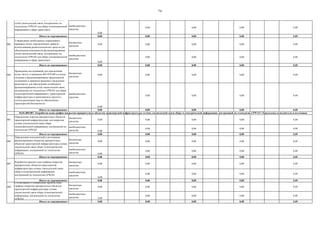 74
внебюджетные
средства
0,00
0,00 0,00 0,00 0,00
Итого по мероприятию: 0,00 0,00 0,00 0,00 0,00
002
бюджетные
средства
0,00 0,00 0,00 0,00 0,00
внебюджетные
средства
0,00
0,00 0,00 0,00 0,00
Итого по мероприятию: 0,00 0,00 0,00 0,00 0,00
003
бюджетные
средства
0,00 0,00 0,00 0,00 0,00
внебюджетные
средства
0,00
0,00 0,00 0,00 0,00
Итого по мероприятию: 0,00 0,00 0,00 0,00 0,00
001
бюджетные
средства
0,00 0,00 0,00 0,00 0,00
внебюджетные
средства 0,00
0,00 0,00 0,00 0,00
Итого по мероприятию: 0,00 0,00 0,00 0,00 0,00
002
бюджетные
средства
0,00 0,00 0,00 0,00 0,00
внебюджетные
средства 0,00
0,00 0,00 0,00 0,00
Итого по мероприятию: 0,00 0,00 0,00 0,00 0,00
003
бюджетные
средства
0,00 0,00 0,00 0,00 0,00
внебюджетные
средства
0,00
0,00 0,00 0,00 0,00
Итого по мероприятию: 0,00 0,00 0,00 0,00 0,00
004
бюджетные
средства
0,00 0,00 0,00 0,00 0,00
внебюджетные
средства 0,00
0,00 0,00 0,00 0,00
Итого по мероприятию: 0,00 0,00 0,00 0,00 0,00
Определение перечня приоритетных объектов
транспортной инфраструктуры для покрытия
сетями узкополосной связи сбора
телеметрической информации, построенной по
технологии LPWAN
Разработка проекта план-графика покрытия
приоритетных объектов транспортной
инфраструктуры сетями узкополосной связи
сбора телеметрической информации,
построенной по технологии LPWAN
Проведение исследований для определения
полос частот в диапазоне 863-876 МГц в целях
создания и функционирования транспортной
телематики и принятие решения о выделении
радиочастот для обеспечения устойчивого
функционирования сетей узкополосной связи,
построенных по технологии LPWAN для сбора
телеметрической информации с транспортной
инфраструктуры и транспортных средств с
учетом реализации мер по обеспечению
транспортной безопасности
Утверждение необходимых нормативных
правовых актов, определяющих правила
использования радиотехнических средств для
обеспечения возможности функционирования
сетей узкополосной связи, построенных по
технологии LPWAN для сбора телеметрической
информации в сфере транспорта
Разработка проектов необходимых нормативных
правовых актов, определяющих правила
использования радиотехнических средств для
обеспечения возможности функционирования
сетей узкополосной связи, построенных по
технологии LPWAN для сбора телеметрической
информации в сфере транспорта
04.01.009.007. Разработан план-график покрытия приоритетных объектов транспортной инфраструктуры сетями узкополосной связи сбора телеметрической информации, построенной по технологии LPWAN. Определены исполнители и источники
Согласование и утверждение проекта план-
графика покрытия приоритетных объектов
транспортной инфраструктуры сетями
узкополосной связи сбора телеметрической
информации, построенной по технологии
LPWAN
Определение исполнителей и источников
финансирования покрытия приоритетных
объектов транспортной инфраструктуры сетями
узкополосной связи сбора телеметрической
информации, построенной по технологии
LPWAN
 