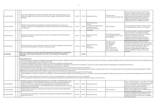 7
04.01.001.001.008.
Сбор и анализ информации о текущем и перспективном (2020 и 2024 годы) распределении потоков
транзитного трафика, изучение спроса на услуги по транзиту трафика через территорию Российской
Федерации
01.2018 03.2018 Минкомсвязь России
ПАО "Ростелеком",
заинтересованные операторы связи
Аналитическая записка о распределении потоков
транзитного трафика и спросе на услуги по транзиту
трафика через территорию Российской Федерации
размещена Центром компетенций по направлению
"Информационная инфраструктура" программы
"Цифровая экономика в Российской Федерации" в
информационной системе "Цифровая экономика"
04.01.001.001.009.
Разработка перечня минимальных требований к обеспечению широкополосного доступа к сети
"Интернет", выявленных и классифицированных потребностей органов власти и организаций в доступе к
сети "Интернет"
01.2018 03.2018
Минкомсвязь России,
Россвязь,
заинтересованные федеральные и
региональные органы
исполнительной власти и
организации
ПАО "Ростелеком"
Создан информационный ресурс с перечнем типовых
услуг широкополосного доступа к сети "Интернет"
04.01.001.001.010.
Формирование основных положений развития Единой сети электросвязи Российской Федерации на
перспективу до 2024 года
01.2018 03.2018
Минкомсвязь России,
Россвязь
ФГУП "Центральный научно-
исследовательский институт связи"
(ФГУП ЦНИИС)
Аналитическая записка с основными положениями
развития Единой сети электросвязи Российской
Федерации на перспективу до 2024 года. Размещена
Центром компетенций по направлению
"Информационная инфраструктура" программы
"Цифровая экономика в Российской Федерации" в
информационной системе "Цифровая экономика"
04.01.001.001.011.
Предварительный сбор и анализ информации о присутствии сетей связи крупнейших операторов связи в
регионах Российской Федерации с точностью до населѐнного пункта
01.2018 03.2018
Минкомсвязь России,
Россвязь,
Роскомнадзор
ПАО "Ростелеком",
ПАО "Вымпелком",
ПАО "МегаФон",
ПАО "МТС",
ПАО "Транстелеком",
ООО "Т2 РТК Холдинг",
АО "ЭР-Телком Холдинг"
Представлены крупнейшими операторами связи
Российской Федерации данные в виде отчетов и иных
подтвержденных документов о присутствии сетей связи
в регионах Российской Федерации с точностью до
населенного пункта в Центр компетенций по
направлению "Информационная инфраструктура"
программы "Цифровая экономика в Российской
Федерации"
04.01.001.001. 03.2018
04.01.001.002.001.
Разработка и принятие изменений в Федеральный закон от 7 июля 2003 г. № 126-ФЗ "О связи" в целях
установления правового статуса Генеральной схемы развития сетей связи Российской Федерации на
период 2018–2024 годов и определения полномочий Правительства Российской Федерации по ее
созданию и ежегодной актуализации, а также обязанностей органов государственной власти и местного
самоуправления по ее применению
01.2018 06.2018 Минкомсвязь России
Принят Федеральный закон от 7 июля 2003 г. № 126-ФЗ
"О связи" в новой редакции с учѐтом изменений в целях
установления правового статуса Генеральной схемы
развития сетей связи Российской Федерации
04.01.001.002.002.
Разработка проекта Положения о Генеральной схеме развития сетей связи Российской Федерации на
период 2018–2024 годы
06.2018 08.2018 Минкомсвязь России ПАО "Ростелеком"
Проект Положения представлен на заседании
Подкомиссии по цифровой экономике Минкомсвязью
России в установленном порядке
04.01.001.002.003.
Согласование проекта Положения о Генеральной схеме развития сетей связи Российской Федерации на
период 2018–2024 годы
08.2018 09.2018 Минкомсвязь России
Положение о Генеральной схеме развития сетей связи
Российской Федерации на период 2018–2024 годов
одобрена в рамках работы Подкомиссии по цифровой
экономике (протокол)
Определены потребности населения, учреждений здравоохранения, образования, государственного
управления и других отраслей экономики в сетях связи с учѐтом проводных и беспроводных
технологий
Ожидаемый результат:
1. Центром компетенций по направлению "Информационная инфраструктура" программы "Цифровая экономика Российской Федерации" проведено аналитическое исследование, содержащее обобщѐнные данные об изучении спроса населения на услуги широкополосного
доступа с учетом развития проводных и беспроводных технологий.
2. Сформированы информационные ресурсы с возможностью обновления, содержащие следующие перечни:
- медицинских организаций государственной и муниципальной систем здравоохранения, нуждающихся в подключении к сети Интернет, в соответствии с номенклатурой медицинских организаций по виду медицинской деятельности;
- образовательных учреждений нуждающихся в услугах широкополосного доступа к сети "Интернет";
- органов федеральной исполнительной власти и местного самоуправления, нуждающихся в услугах широкополосного доступа к сети "Интернет";
- приоритетных объектов транспортной инфраструктуры, в том числе федеральных автомобильных дорог и железнодорожной инфраструктуры, требующих покрытия сетями связи для систем передачи данных, включая координатно-временную информацию ГЛОНАСС,
дифференциальных поправок, автоматического зависимого наблюдения и многопозиционных систем наблюдения.
3. Проведена оценка распределения потоков транзитного трафика и спроса на услуги по транзиту трафика через территорию Российской Федерации.
4. Собрана информация о технических возможностях и ограничениях сетей связи крупнейших операторов Российской Федерации в целях дальнейшего использования при разработке Генеральной схемы развития сетей связи Российской Федерации на период 2018 –2024
годов.
5. Разработан и согласован Минкомсвязью России перечень типовых и классифицированных услуг широкополосного доступа к сети "Интернет".
6. По итогам проведенных мероприятий подготовлена основа для разработки Генеральной схемы развития сетей связи Российской Федерации на период с 2018 по 2024 годы
 