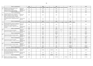 86
Итого по мероприятию: 0,00 50,00 0,00 0,00 50,00
001
бюджетные
средства
0,00 0,00 0,00 0,00 0,00
внебюджетные
средства
0,00 0,00 0,00 0,00 0,00
Итого по мероприятию: 0,00 0,00 0,00 0,00 0,00
002
бюджетные
средства
0,00 0,00 0,00 0,00 0,00
внебюджетные
средства
0,00 0,00 0,00 0,00 0,00
Итого по мероприятию: 0,00 0,00 0,00 0,00 0,00
001
бюджетные
средства
0,00 0,00 0,00 0,00 0,00
внебюджетные
средства
0,00 0,00 0,00 0,00 0,00
Итого по мероприятию: 0,00 0,00 0,00 0,00 0,00
002
бюджетные
средства
0,00 0,00 500,00 139 15 0,00 500,00
внебюджетные
средства
0,00 0,00 100,00 8 0,00 100,00
Итого по мероприятию: 0,00 0,00 600,00 0,00 600,00
003
бюджетные
средства
0,00 0,00 0,00 0,00 0,00
внебюджетные
средства
0,00 0,00 1500,00 3 0,00 1 500,00
Итого по мероприятию: 0,00 0,00 0,00 0,00 0,00
004
бюджетные
средства
0,00 0,00 0,00 500,00 139 15 500,00
внебюджетные
средства
0,00 0,00 0,00 100,00 8 100,00
Итого по мероприятию: 0,00 0,00 0,00 600,00 600,00
005
бюджетные
средства
0,00 0,00 0,00 0,00 0,00
внебюджетные
средства
0,00 0,00 0,00 2 000,00 3 2 000,00
Итого по мероприятию: 0,00 0,00 0,00 2 000,00 2 000,00
001
бюджетные
средства
0,00 3 660,00 71 2083,00 0,00 0,00 3 660,00
внебюджетные
средства
0,00 0,00 0,00 0,00 0,00 0,00
Итого по мероприятию: 0,00 3 660,00 2083,00 0,00 0,00 3 660,00
002
бюджетные
средства
0,00 0,00 4 074,00 71 2753,00 0,00 4 074,00
04.03.014.004. Оказана поддержка и осуществлены меры стимулирования по отношению к технологическим проектам для цифровых инфраструктурных платформ
Внесение изменений в стратегии и приоритеты
инвестирования государственных институтов
развития в целях содействия развитию
отечественных цифровых инфраструктурных
платформ
04.03.014.005. Выполнены работы по развитию информационных систем государственной цифровой платформы предоставления гражданам государственных и муниципальных услуг в электронном виде. Осуществлен переход на предоставление
04.03.014.003. Сформирован план внедрения цифровых инфраструктурных платформ в ключевых отраслях экономики
Осуществление грантовой поддержки
разработчиков цифровых платформ в 2019 году
Утверждение проекта плана создания/внедрения
цифровых инфраструктурных платформ в
отраслях экономики и секторах социальной
сферы. Актуализация программы "Цифровая
экономика Российской Федерации" и еѐ планов
мероприятий в связи с утверждением проекта
плана
Разработка и согласование проекта плана
создания/внедрения цифровых
инфраструктурных платформ в отраслях
экономики и секторах социальной сферы
Осуществление грантовой поддержки
разработчиков цифровых платформ в 2020 году
Развитие и эксплуатация электронного
правительства как цифровой платформы,
включающей предоставление государственных
услуг (исполнение функций), обмен данными и
идентификацию в 2019 году
Развитие и эксплуатация электронного
правительства как цифровой платформы,
включающей предоставление государственных
услуг (исполнение функций), обмен данными и
идентификацию в 2018 году
Осуществление инвестиционной поддержки
разработчиков цифровых платформ в 2019 году
Осуществление инвестиционной поддержки
разработчиков цифровых платформ в 2020 году
 