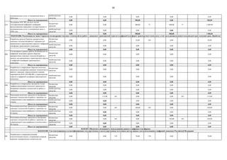 88
внебюджетные
средства
0,00 0,00 0,00 0,00 0,00
Итого по мероприятию: 0,00 0,00 500,00 0,00 500,00
012
бюджетные
средства
0,00 0,00 500,00 71 500,00 71 1 000,00
внебюджетные
средства
0,00 0,00 0,00 0,00 0,00
Итого по мероприятию: 0,00 0,00 500,00 500,00 1 000,00
001
бюджетные
средства
0,00 0,00 10,00 103 0,00 10,00
внебюджетные
средства
0,00 0,00 0,00 0,00 0,00
Итого по мероприятию: 0,00 0,00 0,00 0,00 0,00
002
бюджетные
средства
0,00 0,00 0,00 0,00 0,00
внебюджетные
средства
0,00 0,00 0,00 0,00 0,00
Итого по мероприятию: 0,00 0,00 0,00 0,00 0,00
003
бюджетные
средства
0,00 0,00 0,00 0,00 0,00
внебюджетные
средства
0,00 0,00 0,00 0,00 0,00
Итого по мероприятию: 0,00 0,00 0,00 0,00 0,00
004
бюджетные
средства
0,00 0,00 0,00 0,00 0,00
внебюджетные
средства
0,00 0,00 0,00 0,00 0,00
Итого по мероприятию: 0,00 0,00 0,00 0,00 0,00
005
бюджетные
средства
0,00 115,00 103 0,00 0,00 103 115,00
внебюджетные
средства
0,00 0,00 0,00 0,00 0,00
Итого по мероприятию: 0,00 0,00 0,00 0,00 0,00
006
бюджетные
средства
0,00 0,00 103 140,00 103 0,00 140,00
внебюджетные
средства
0,00 0,00 0,00 0,00 0,00
Итого по мероприятию: 0,00 0,00 0,00 0,00 0,00
007
бюджетные
средства
0,00 0,00 103 0,00 140,00 103 140,00
внебюджетные
средства
0,00 0,00 0,00 0,00 0,00
Итого по мероприятию: 0,00 0,00 0,00 0,00 0,00
001
бюджетные
средства
0,00 0,00 139 70,00 139 0,00 70,00
Поддержка АОС ВП для всех систем
государственной цифровой платформы
предоставления гражданам государственных и
муниципальных услуг в электронном виде в
2019 году
Разработка и утверждение паспортов и план-
графиков реализации пилотных проектов по
внедрению сквозных технологий по работе с
данными
Поддержка АОС ВП для всех систем
государственной цифровой платформы
предоставления гражданам государственных и
муниципальных услуг в электронном виде в
2020 году
04.03.015. Обеспечить возможность использования данных в цифровых платформах
04.03.015.001. Систематизированы и классифицированы государственные и негосударственные источники мастер-данных для использования в цифровой экономике Российской Федерации
Реализация пилотных проектов по внедрению
сквозных технологий по работе с данными, по
утвержденным план-графикам в соответствии с
III этапом
Реализация пилотных проектов по внедрению
сквозных технологий по работе с данными, по
утвержденным план-графикам в соответствии с I
этапом
Разработка и утверждение Перечня пилотных
проектов по внедрению сквозных технологий по
работе с данными, определенными в рамках
мероприятия 04.01.014.006.002, в транспортной
отрасли и цифровой платформе транспортного
комплекса
Разработка проекта Перечня приоритетных
сквозных технологий работы с данными для
применения в транспортной отрасли и цифровой
платформе транспортного комплекса
04.03.014.006. Реализовано не менее 3 проектов по внедрению сквозных технологий по работе с данными в транспортной отрасли и цифровой платформе транспортного комплекса, в том числе распределенного ведения реестров и ведения прав, обработки
Согласование в рамках работы Подкомиссии по
цифровой экономике проекта Перечня
приоритетных сквозных технологий работы с
данных для применения в транспортной отрасли
и цифровой платформе транспортного
комплекса
Реализация пилотных проектов по внедрению
сквозных технологий по работе с данными, по
утвержденным план-графикам в соответствии со
II этапом
Разработана и утверждена базовая
онтологическая модель, содержащая опорный
перечень универсальных концептов для
построения эталонных моделей данных, а также
методы расширения данного перечня
 