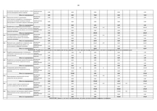 89
внебюджетные
средства
0,00 0,00 0,00 0,00 0,00
Итого по мероприятию: 0,00 0,00 70,00 0,00 70,00
002
бюджетные
средства
0,00 0,00 0,00 0,00 0,00
внебюджетные
средства
0,00 0,00 0,00 0,00 0,00
Итого по мероприятию: 0,00 0,00 0,00 0,00 0,00
003
бюджетные
средства
0,00 0,00 300,00 139 0,00 300,00
внебюджетные
средства
0,00 0,00 0,00 0,00 0,00
Итого по мероприятию: 0,00 0,00 300,00 0,00 300,00
004
бюджетные
средства
0,00 0,00 60,00 139 0,00 60,00
внебюджетные
средства
0,00 0,00 0,00 0,00 0,00
Итого по мероприятию: 0,00 0,00 60,00 0,00 60,00
005
бюджетные
средства
0,00 0,00 60,00 139 0,00 60,00
внебюджетные
средства
0,00 0,00 0,00 0,00 0,00
Итого по мероприятию: 0,00 0,00 60,00 0,00 60,00
001
бюджетные
средства
0,00 5,00 139 0,00 0,00 5,00
внебюджетные
средства
0,00 0,00 0,00 0,00 0,00
Итого по мероприятию: 0,00 5,00 0,00 0,00 5,00
002
бюджетные
средства
0,00 0,00 0,00 0,00 0,00
внебюджетные
средства
0,00 0,00 0,00 0,00 0,00
Итого по мероприятию: 0,00 0,00 0,00 0,00 0,00
003
бюджетные
средства
0,00 150,00 139 0,00 0 0,00 150,00
внебюджетные
средства
0,00 0,00 0,00 0,00 0,00
Итого по мероприятию: 0,00 150,00 0,00 0,00 150,00
004
бюджетные
средства
0,00 0,00 150,00 139 0,00 150,00
внебюджетные
средства
0,00 0,00 0,00 0,00 0,00
Итого по мероприятию: 0,00 0,00 150,00 0,00 150,00
005
бюджетные
средства
0,00 0,00 150,00 139 100,00 139 250,00
внебюджетные
средства
0,00 0,00 0,00 0,00 0,00
Итого по мероприятию: 0,00 0,00 150,00 100,00 250,00
006
бюджетные
средства
0,00 0,00 0,00 150,00 139 150,00
внебюджетные
средства
0,00 0,00 0,00 0,00 0,00
Итого по мероприятию: 0,00 0,00 0,00 150,00 150,00
Определены органы и организации,
ответственные за разработку и поддержание в
актуальном состоянии эталонных моделей
мастер-данных в ключевых отраслях экономики
Разработана и утверждена базовая
онтологическая модель, содержащая опорный
перечень универсальных концептов для
построения эталонных моделей данных, а также
методы расширения данного перечня
Разработаны и утверждены онтологические
модели деятельности, семантические описания и
эталонные модели мастер-данных для ключевых
отраслей экономики
Разработка функциональных и технических
требований к национальной системе управления
мастер-данными
04.03.015.003. Данные, в том числе государственные, доступны для использования в цифровых платформах
Разработка и согласование проекта Положения о
национальной системе управления мастер-
данными
Проведѐн аудит, разработан и утверждѐн план
развития источников мастер-данных для
использования в цифровой экономике
Систематизированы и классифицированы
государственные и негосударственные
источники мастер-данных для ключевых
отраслей экономики
04.03.015.002. Разработана и реализована система управления мастер-данными, в том числе органов государственной власти и местного самоуправления на всем их жизненном цикле
Ввод в опытную эксплуатацию первой очереди
национальной системы управления мастер-
данными
Утверждение проекта Положения о
национальной системе управления мастер-
данными
Создание первой очереди национальной
системы управления мастер-данными
Проектирование национальной системы
управления мастер-данными
 