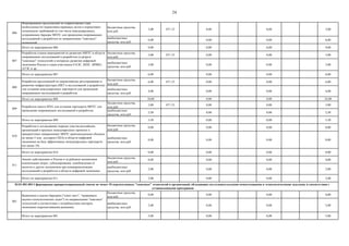 24
бюджетные средства,
млн руб.
3,00 071 23 0,00 0,00 3,00
внебюджетные
средства, млн руб.
6,00 0,00 0,00 6,00
Итого по мероприятию 006 9,00 0,00 0,00 9,00
бюджетные средства,
млн руб.
3,00 071 23 0,00 0,00 3,00
внебюджетные
средства, млн руб.
3,00 0,00 0,00 3,00
Итого по мероприятию 007 6,00 0,00 0,00 6,00
бюджетные средства,
млн руб.
6,00 071 23 0,00 0,00 6,00
внебюджетные
средства, млн руб.
4,00 0,00 0,00 4,00
Итого по мероприятию 008 10,00 0,00 0,00 10,00
бюджетные средства,
млн руб.
3,00 071 23 0,00 0,00 3,00
внебюджетные
средства, млн руб.
2,50 0,00 0,00 2,50
Итого по мероприятию 009 5,50 0,00 0,00 5,50
бюджетные средства,
млн руб.
0,00 0,00 0,00 0,00
внебюджетные
средства, млн руб.
0,00 0,00 0,00 0,00
Итого по мероприятию 010 0,00 0,00 0,00 0,00
бюджетные средства,
млн руб.
0,00 0,00 0,00 0,00
внебюджетные
средства, млн руб.
2,00 0,00 0,00 2,00
Итого по мероприятию 011 2,00 0,00 0,00 2,00
бюджетные средства,
млн руб.
0,00 0,00 0,00 0,00
внебюджетные
средства, млн руб.
5,00 0,00 0,00 5,00
Итого по мероприятию 001 5,00 0,00 0,00 5,00
001
Выявление и анализ барьеров ("узких мест", "прорывных
научно-технологических задач") по направлениям "сквозных"
технологий в соответствии с потребностями секторов
экономики (перспективными рынками).
007
Разработка планов мероприятий по развитию МНТС в области
опережающих исследований и разработок (в разрезе
"сквозных" технологий) в интересах развития цифровой
экономики России и стран-участников ЕАЭС, ШОС, БРИКС,
АТЭС и др.
008
Разработка предложений по нормативному регулированию и
развитию инфраструктуры (ИКТ и исследований и разработок)
для создания международных партнерств для проведения
опережающих исследований и разработок
009
Разработка пакета НПА для создания партнерств МНТС для
проведения опережающих исследований и разработок.
010
Разработка и согласование порядка участия российских
организаций в крупных международных проектах в
приоритетных направлениях МНТС (рекомендуемым объемом
не менее 3 млн. долларов США) в области цифровой
экономики на базе эффективных международных партнерств
(не менее 10)
011
Анализ действующих в России и за рубежом механизмов
компенсации затрат, субсидирования, освобождения от
налогов и других механизмов при коммерциализации
исследований и разработок в области цифровой экономики
006
Формирование предложений по корректировке (при
необходимости) нормативно-правовых актов и нормативно-
технических требований (в том числе международных),
устраняющих барьеры МНТС для проведения опережающих
исследований и разработок по направлениям "сквозных"
технологий
03.01.001.003 Сформирован приоритизированный список не менее 10 перспективных "сквозных" технологий и организаций, обладающих исследовательскими компетенциями и технологическими заделами, в соответствии с
установленными критериями
 