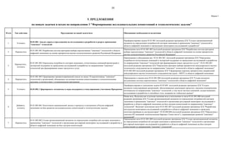 39
Форма 5
№ п/п Тип действия Предложение по новой задаче/вехе Обоснование необходимости включения
1 Уточнить
03.01.001. Анализ спроса и предложения на исследования и разработки в разрезе применения
"сквозных" технологий
Переформулировка задачи 03.01.001 (исходной редакции программы ЦЭ) "Создать организационный
механизм по определению потребностей секторов экономики в применении "сквозных" технологий в
области цифровой экономики и организации мониторинга исследований и разработок"
2 Переместить
03.01.001.001 Разработана система критериев выбора перспективных "сквозных" технологий в области
цифровой экономики на основе приоритетов научно-технологического развития Российской Федерации
Перемещение вехи 03.01.001.002 (исходной редакции программы ЦЭ) "Разработана система критериев
выбора перспективных "сквозных" технологий в области цифровой экономики на основе приоритетов
научно-технологического развития Российской Федерации"
3
Переместить,
уточнить
03.01.001.002 Определены потребности секторов экономики, отечественных компаний/организаций в
экспертной поддержке по проведению исследований и разработок по направлениям "сквозных"
технологий при формировании новых продуктов и услуг
Перемещение и объединение вех 03.01.001.001. (исходной редакции программы ЦЭ) "Определены
потребности отечественных компаний в экспертной поддержке по проведению исследований и разработок
по направлениям "сквозных" технологий при формировании новых продуктов и услуг", 03.01.002.001
(исходной редакции программы ЦЭ) "Определены критерии выбора приоритетов международного научно-
технического сотрудничества по направлениям "сквозных" технологий в области цифровой экономики",
03.01.002.002 (исходной редакции программы ЦЭ) "Сформирован перечень приоритетных направлений
международного научно-технического сотрудничества (далее - МНТС) в области цифровой экономики
4 Переместить
03.01.001.003 Сформирован приоритизированный список не менее 10 перспективных "сквозных"
технологий и организаций, обладающих исследовательскими компетенциями и технологическими
заделами, в соответствии с установленными критериями
Перемещение и замена вехи 03.01.001.006 (исходной редакции программы ЦЭ) "Создан механизм
актуализации системы перспективных "сквозных" технологий в области цифровой экономики"
5 Уточнить 03.01.002. Сформировать механизмы и меры поддержки и стимулирования участников Программы
Переформулировка и дополнение задачи 03.02.005. (исходной редакции программы ЦЭ) "Создать
механизм стимулирования организаций, обеспечивающих реализацию проектов с высоким коммерческим
потенциалом по направлениям "сквозных" технологий, в том числе частных компаний, осуществляющих
исследования и разработки и способных стать лидерами на глобальных рынках"
6
Добавить,
уточнить
03.01.002.001 Подготовлен национальный доклад о прогрессе в построении в России цифровой
экономики на базе развития исследовательских компетенций и технологических заделов
Новая веха. Выделена как отдельная значимая веха к исполнению из вехи 03.01.001.008 (исходной
редакции программы ЦЭ) "Создан организационный механизм по определению потребностей секторов
экономики в применении "сквозных" технологий и организован регулярный мониторинг исследований и
разработок в области цифровой экономики на базе центров компетенций по направлениям "сквозных"
технологий". Включает исполнение вехи 03.01.001.007 (исходной редакции программы ЦЭ) "Разработана
методология мониторинга исследований и разработок в области цифровой экономики и проведена
пилотная апробация ее инструментария", 03.02.004.004 (исходной редакции программы ЦЭ) "Определены с
участием ИТ-компаний технологические барьеры ("узкие места"), сдерживающие развитие "сквозных"
технологий"
7 Переместить
03.01.002.002 Создан организационный механизм по определению потребностей секторов экономики в
применении "сквозных" технологий и организован регулярный мониторинг исследований и разработок в
области цифровой экономики на базе центров компетенций
Перемещение вехи 03.01.001.008 (исходной редакции программы ЦЭ) "Создан организационный механизм
по определению потребностей секторов экономики в применении "сквозных" технологий и организован
регулярный мониторинг исследований и разработок в области цифровой экономики на базе центров
компетенций по направлениям "сквозных" технологий"
5. ПРЕДЛОЖЕНИЯ
по новым задачам и вехам по направлению 3 "Формирование исследовательских компетенций и технологических заделов"
 