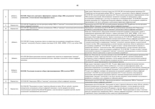 40
8
Добавить,
уточнить
03.01.003. Определить критерии и сформировать порядок отбора ЛИЦ для развития "сквозных"
технологий, с учетом анализа международного опыта
Новая задача. Выделение в отдельную задачу вех 03.01.001.003 (исходной редакции программы ЦЭ)
"Разработана система критериев выбора ЛИЦ по "сквозным" технологиям в области цифровой экономики",
03.01.003.001 (исходной редакции программы ЦЭ) "Подготовлены предложения по формированию на базе
ЛИЦ центров компетенций, обеспечивающих экспертную поддержку по проводимым в стране
исследованиям и разработкам, в том числе по вопросам их коммерциализации", 03.02.004.002 (исходной
редакции программы ЦЭ) "Разработана Концепция цифровых платформ для исследований и разработок,
определяющая в том числе требования к необходимым параметрам инфраструктуры"
9 Переместить
03.01.003.001 Разработана система критериев выбора ЛИЦ по "сквозным" технологиям/субтехнологиям в
области цифровой экономики
Перемещение вехи 03.01.001.003 (исходной редакции программы ЦЭ) "Разработана система критериев
выбора ЛИЦ по "сквозным" технологиям в области цифровой экономики"
10 Переместить
03.01.003.002 Сформирован перечень потенциальных ЛИЦ по "сквозным" технологиям/субтехнологиям в
области цифровой экономики
Перемещение и дополнение вехи 03.01.001.005 (исходной редакции программы ЦЭ) "Определены
российские и международные ЛИЦ по "сквозным" технологиям в области цифровой экономики"
11 Добавить
03.01.003.003 Созданы экспертные советы по совместным исследованиям и разработкам в области
"сквозных" технологий в России и странах-участниках ЕАЭС, ШОС, БРИКС, АТЭС и др. на базе ЛИЦ
Новая веха. Необходимость обеспечения связанной экспертной поддержки в определении, оценке и
сопровождении проводимых ИиР в России и странах-участниках ЕАЭС, ШОС, БРИКС, АТЭС и др. в
области "сквозных" технологий для увязки реализуемой политики развития цифровой экономики,
реализации общей цифровой повестки. Замена и дополнение вех 03.01.003.002 "Разработана нормативная
правовая база создания и функционирования центров компетенций в области цифровой экономики в
Российской Федерации, включая механизм координации их деятельности" 03.01.003.004 "Создано не менее
2 центров компетенций по направлениям "сквозных" технологий с высоким уровнем технологической
готовности на базе ЛИЦ, координирующих в соответствующих предметных областях проводимые в стране
исследования и разработки", 03.01.003.007 "Создано не менее 1 центра компетенций по каждому из
направлений "сквозных" технологий на базе ЛИЦ, координирующих в соответствующих предметных
областях проводимые в стране исследования и разработки", 03.01.003.008. "Создано не менее 2 центров
компетенций по каждому из направлений "сквозных" технологий, координирующих в соответствующих
предметных областях проводимые в стране исследования и разработки".
12 Добавить
03.01.003.004 Начата реализация пилотных приоритетных проектов по направлениям "сквозных"
технологий/субтехнологий (искусственный интеллект, квантовые технологии) в области цифровой
экономики
Новая веха. Выделена как отдельная значимая из вехи 03.02.005.005 (исходной редакции программы ЦЭ)
"Реализовано не менее 5 проектов (объемом не менее 100 млн. рублей) с высоким коммерческим
потенциалом в области цифровой экономики с учетом приоритетов научно-технологического развития
Российской Федерации с участием фондов поддержки научной, научно-технической и инновационной
деятельности" с целью форсированного пилотирования проектов
13
Добавить,
уточнить
03.02.004. Реализация механизма отбора и функционирования ЛИЦ, включая МНТС
Новая задача. Агрегация и замена 03.01.002. "Создать эффективные партнерства ведущих научных,
образовательных организаций и бизнес-сообщества, в том числе на международном уровне, для
проведения опережающих исследований и разработок с учетом потребностей отечественных компаний при
формировании продуктов и услуг цифровой экономики" и 03.02.004 (исходной редакции программы ЦЭ)
"Создать сеть цифровых платформ для проведения исследований и разработок в области цифровой
экономики", 03.02.005 (исходной редакции программы ЦЭ) "Создать механизм стимулирования
организаций, обеспечивающих реализацию проектов с высоким коммерческим потенциалом по
направлениям "сквозных" технологий, в том числе частных компаний, осуществляющих исследования и
разработки и способных стать лидерами на глобальных рынках"
14 Переместить 03.02.004.001 Определены ЛИЦ по "сквозным" технологиям в области цифровой экономики.
Перемещение вехи 03.01.001.005 "Определены российские и международные ЛИЦ по "сквозным"
технологиям в области цифровой экономики"
15 Переместить
03.02.004.002 "Реализовано не менее 5 проектов (объемом не менее 100 млн. рублей) с высоким
коммерческим потенциалом в области цифровой экономики с учетом приоритетов научно-
технологического развития Российской Федерации с участием фондов поддержки научной, научно-
технической и инновационной деятельности"
Перемещение вехи 03.02.005.005. "Реализовано не менее 5 проектов (объемом не менее 100 млн. рублей) с
высоким коммерческим потенциалом в области цифровой экономики с учетом приоритетов научно-
технологического развития Российской Федерации с участием фондов поддержки научной, научно-
технической и инновационной деятельности" и "03.01.002.003. "Начата реализация не менее 2 пилотных
проектов в приоритетных направлениях МНТС в области цифровой экономики c участием отечественных
и зарубежных ученых (инженеров) на базе совместного финансирования"
 