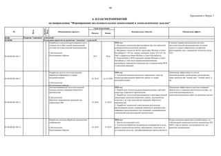 44
Приложение к Форме 3
Начало Конец
03.00.
03.00.00.
03.00.00.001.001.1
Разработка технологии распознавания лиц и
создание на ее базе единой национальной
системы интеллектуальной видеоаналитики
Субтехнология:
Распознавание образов 2017 2018
2018 год:
1. Внедрение технологии распознования лиц для городской
видеоаналитики (получение патента).
2. Внедрение элементов НСВ в масштабах Москвы и Санкт-
Петербурга (~150 тыс. камер). (контракт между АО «Эн Тех
Лаб» и правительствами Москвы и Санкт-Петербурга).
3. Подключение к НСВ городских камеры Москвы и Санкт-
Петербурга, в том числе камеры метрополитенов,
крупнейших аэропортов и вокзалов (акт о подключении НСВ
к городским камерам).
Создание первой национальной системы
интеллектуальной видеоаналитики на основе
одного из самых современных алгоритмов
разпознавания лиц с доказанной точностью около
95%
03.00.00.001.001.2
Разработка средств интеллектуальной
обработки информации от камер
видеонаблюдения
Субтехнология:
Распознавание образов
01.2018 до 12.2020
2018 год:
1. Технологии решения различных прикладных задач на
основе автоматической обработки данных от камер
видеонаблюдения.
Повышение эффективности систем
видеонаблюдения; необходимая составляющая
таких проектов как "умный дом", "умный город" и
пр.
03.00.00.001.001.3
Автоматизированный интеллектуальный
контроль ручных операций сборочного
производства
Субтехнология:
Принятие операционных решений под
управлением ИИ 01.2018 12.2019
2018 год:
1. Разработана технология распознавания ручных действий
оператора сборочного производства.
2. Разработка технологий распознавания и пространственной
локализации объектов (сборочных единиц, инструментов,
оснастки и др.) при выполнении операций сборочного
производства.
3. Разработка технологий сопоставления результатов
распознавания ручных операций сборочного производства с
цифровым представлением этих операций, содержащимся в
электронной конструкторской документации.
Повышение эффективности ручных операций,
прежде всего в машиностроительном секторе, где
доля немеханизированных и
неавтоматизированных работ по-прежнему высока
03.00.00.001.001.4
Разработка системы обработки медицинских
изображений
Субтехнология:
Распознавание образов
01.2018 12.2019
2018 год:
1. Научно-технический отчет.
2. Технологии обработки медицинских изображений в целях
раннего выявления различных заболеваний с качеством, не
уступающим качеству .квалифицированного врача-диагноста.
Резкое снижение вероятности ошибки врача, его
субъективной оценки результатов диагностики (КТ,
МРТ); одна из важных составляющих вех для
развития телемедицины
Развитие "сквозных" технологий
6. ПЛАН МЕРОПРИЯТИЙ
по направлению "Формирование исследовательских компетенций и технологических заделов"
Ожидаемый эффект
Веха
Наименование проекта
Срок исполнения
Контрольные события
Реализация проектов по развитию "сквозных" технологий
Задача
№
Цель
 