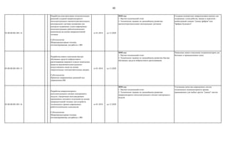 48
03.00.00.001.001.14
Разработка конструктивно-технологических
решений создания микросенсорного
интеллектуального магниточувствительного
интегрального датчика положения для
контроля подвижных узлов современных
интеллектуальных робототехнических
комплексов на основе микросистемной
техники
Субтехнология:
Микропроцессорная техника,
оптимизированная для работы с ИИ
от 01.2018 до 12.2020
2018 год:
1. Научно-технический отчет
2. Техническое задание по дальнейшему развитию
магниточувствительных интегральных датчиков
Создание компактных микросенсоров именно для
подвижных узлов роботов, машин и агрегатов -
необходимый элемент "умных фабрик" или
"фабрик будущего"
03.00.00.001.001.15
Разработка нового поколения быстро
обучаемых средств нейросетевого
распознавания широкого класса химических
веществ (высокоинтеллектуального
искусственного носа) на основе
твердотельных газочувствительных матриц
Субтехнология:
Принятие операционных решений под
управлением ИИ
от 01.2018 до 12.2020
2018 год:
1. Научно-технический отчет
2. Техническое задание по дальнейшему развитию быстро
обучаемых средств нейросетевого распознавания
Появление нового поколения газоанализаторов для
бытовых и промышленных нужд
03.00.00.001.001.16
Разработка микросенсорного
интеллектуального оптико-электронного
модуля с матричным неохлаждаемым
приемником теплового излучения на основе
микросистемной техники для устройств
технического зрения современных
робототехнических комплексов
Субтехнология:
Микропроцессорная техника,
оптимизированная для работы с ИИ
от 01.2018 до 12.2020
2018 год:
1. Научно-технический отчет
2. Техническое задание по дальнейшему развитию
микросенсорного интеллектуального оптико-электронного
модуля
Улучшение качества современных систем
технического (компьютерного) зрения,
применяемых для любых других "умных" систем
 