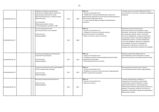 51
03.00.00.001.001.26
Разработка аппаратно-программного
комплекса для реабилитации пациентов с
нарушениями движений на основе
виртуальной реальности с биологической
обратной связью
Субтехнология:
Микропроцессорная техника,
оптимизированная для работы с ИИ
2016 2018
2018 год:
1. Научно-технический отчет.
2. Разработана технология реабилитации пациентов с
нарушениями движений на основе виртуальной реальности с
биологической обратной связью.
3. Создан опытный образец аппаратно-программного
комплекса.
Создание средств на основе нейротехнологий и
искусственного интеллекта для развития цифровой
медицины
03.00.00.001.001.27
Система контроля качества
рентгенологических исследований
Субтехнология:
Нейроинтрфейсы
2017 2020
2018 год:
1. Научно-технический отчет.
2. Разработка технологии контроля качества
рентгенологических исследований.
3. Макет системы по группе нозологий.
Повышение качества выполнения
рентгенологических исследований по ряду
критериев: обеспечение стандартов управления
рентгеновской трубкой, анализ оптической
плотности изображения, оценка контрастности
исследования, анализ структурной проработки
изображения, резкость деталей изображения,
отсутствие инверсии, зеркального отражения
исследований, неполно или некорректно
заполненных полей dicom, неполных или
некорректных протоколов описания исследования
03.00.00.001.001.28
Система распознавания патологических
изменений во фтизиатрии
Субтехнология:
Нейроинтрфейсы
2017 2018
2018 год:
1. Научно-технический отчет.
2. Разработка технологии распознавания патологических
изменений во фтизиатрии.
3. Действующий прототип системы
Обучение свѐрточной нейронной сети
распознаванию на рентгенограммах клинико-
рентгенологических симптомов патологии лѐгких
03.00.00.001.001.29
Технологии вычислительной гидродинамики
(CFD) в клинической медицине
Субтехнология:
Нейроинтрфейсы
2017 2019
2018 год:
1. Научно-технический отчет.
2. Разработка технологии вычислительной гидродинамики
(CFD) в клинической медицине .
Интеграция рентгенологических данных с
технологиями вычислительной гидродинамики
03.00.00.001.001.30
Конструктор виртуальной реальности
Субтехнология:
Нейроинтрфейсы
2017 2021
2018 год:
1. Научно-технический отчет
2. Прототип системы
Создание программной платформы, с
возможностью интеграции с различными
устройствами трекинга движений, очками
виртуальной реальности, реализованными
библиотеками объектов виртуальной реальности с
физикой тел реальных объектов, доступна для
разработки собственных продуктов компаниями и
физическими лицами.
 