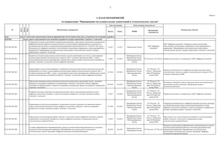5
Форма 3
Начало Конец ФОИВ
Организации -
исполнители*
03.01.
03.01.001. Анализ спроса и предложения на исследования и разработки в разрезе применения "сквозных" технологий
03.01.001.001.001
Утверждение центров компетенций по направлениям программы, определенных протоколом подкомиссии по
цифровой экономике Правительственной комиссии по использованию информационных технологий для
улучшения качества жизни и условий ведения предпринимательской деятельности от 29.08.2017 №1 (далее -
Подкомиссия по цифровой экономике), ответственным за выполнение утвержденного плана мероприятий по
направлению "Формирование исследовательских компетенций и технологических заделов" в разрезе
закрепленных "сквозных" технологий
12.2017 12.2017 Минкомсвязь России
АНО "Цифровая
экономика"
АНО "Цифровая экономика" утверждены центры компетенций,
ответственные за выполнение утвержденного плана мероприятий по
направлению "Формирование исследовательских компетенций и
технологических заделов" в разрезе закрепленных "сквозных" технологий
03.01.001.001.002
Разработка методики оценки научно-технологических заделов организаций (в том числе с использованием
системы оценки уровней технологической готовности TRL и готовности производства MRL, а также с
использованием результатов международных сравнительных оценок ведущих консалтинговых компаний) по
развитию "сквозных" технологий в области цифровой экономики
12.2017 02.2018
Минобрнауки России,
Минпромторг России,
Минэкономразвития
России
ГК "Росатом", ГК "Ростех" Разработка методики и ее утверждение в АНО "Цифровая экономика"
03.01.001.001.003
Корректировка по результатам апробации и утверждение методики оценки научно-технологических заделов
организаций (в том числе с использованием системы оценки уровней технологической готовности TRL и
готовности производства MRL, а также с использованием результатов международных сравнительных оценок
ведущих консалтинговых компаний) по развитию "сквозных" технологий в области цифровой экономики
07.2018 09.2018
Минобрнауки России,
Минпромторг России,
Минэкономразвития
России
ГК "Росатом", ГК
"Ростех", Проектный
офис НТИ (рабочие
группы НТИ)
Принята на Подкомиссии по цифровой экономике методика оценки
технологических заделов по уровню технологической готовности TRL и
готовности производства MRL
03.01.001.001.004
Определение критериев оценки сотрудников научно-исследовательских организаций и вузов - способных
проводить исследования и разработки по направлениям "сквозных" технологий в области цифровой
экономики на мировом уровне и экспертно поддерживать коммерческие проекты по развитию и применению
"сквозных" технологий
06.2018 09.2018
Минобрнауки России,
Минпромторг России,
Минэкономразвития
России
ГК "Росатом", ГК
"Ростех", Проектный
офис НТИ (рабочие
группы НТИ)
Положение о критериях оценки сотрудников научно-исследовательских
организаций и вузов согласовано с федеральным органом
исполнительной власти
03.01.001.001.005
Разработка методики и критериев для проведения анализа спроса и предложения решений на основе
цифровых технологий и связанных с ними исследований и разработок в секторах экономики в разрезе
"сквозных" технологий
12.2017 02.2018
Минпромторг России,
Минобрнауки России,
Минэкономразвития
России
ГК "Росатом", ГК
"Ростех", Проектный
офис НТИ (рабочие
группы НТИ)
Разработка методики и ее утверждение в АНО "Цифровая экономика"
03.01.001.001.006
Корректировка по результатам апробации и утверждение методики и критериев для проведения анализа
спроса и предложения решений на основе цифровых технологий и связанных с ними исследований и
разработок в секторах экономики в разрезе "сквозных" технологий
07.2018 09.2018
Минобрнауки России,
Минпромторг России,
Минэкономразвития
России
ГК "Росатом", ГК
"Ростех", Проектный
офис НТИ (рабочие
группы НТИ)
Утверждена Подкомиссией по цифровой экономике методика и критерии
для проведения анализа спроса и предложения решений на основе
цифровых технологий и связанных с ними исследованиях и разработках в
секторах экономики в разрезе "сквозных" технологий
03.01.001.001.007
Определение системы критериев выбора "сквозных" технологий в области цифровой экономики и перечня
опережающих исследований и разработок в области цифровой экономики по направлениям научно-
технологического развития России
12.2017 04.2018
Минобрнауки России,
Минпромторг России,
Минэкономразвития
России
ГК "Росатом", ГК
"Ростех", Проектный
офис НТИ (рабочие
группы НТИ)
Представлен отчет с результатами исследования по системе критериев
выбора "сквозных" технологий по направлениям научно-
технологического развития России
03.01.001.001.008
Создание информационно-коммуникационного портала для обеспечения взаимодействия всех участников
реализации Плана мероприятий направления "Формирование исследовательских компетенций и
технологических заделов" программы "Цифровая экономика Российской Федерации"
06.2018 06.2018
Минкомсвязь России,
Минобрнауки России
ГК "Росатом", ГК "Ростех"
Запущена пилотная версия информационно-коммуникационного портала
для обеспечения взаимодействия всех участников реализации Плана
мероприятий направления "Формирование исследовательских
компетенций и технологических заделов" программы "Цифровая
экономика Российской Федерации"
№
Задача
Срок исполнения Ответственные исполнители
Анализ технологий и перспективных рынков; формирование институциональной среды для развития исследований и разработок
по направлению "Формирование исследовательских компетенций и технологических заделов"
3. ПЛАН МЕРОПРИЯТИЙ
Цель
Веха
Наименование мероприятия Контрольные события
 