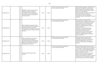 68
03.00.000.001.08.7
Разработка и внедрение системы (бизнес-
приложения) на базе платформы по
автоматизации процессов сервисного
обслуживания техники с использованием
смешанной реальности (Mixed Reality) в
пилотной зоне ОПК
11.2018 12.2020
1. Перечень.заинтересованных организаций
2. Акт по выполнению этапов ДК
Пилотный проект разработки и внедрения бизнес-
приложения на платформе по автоматизации
процессов сервисного обслуживания техники с
использованием смешанной реальности (Mixed
Reality) в пилотной зоне ОПК.
Реализованы бизнес-приложения на платформе по
автоматизации процессов сервисного
обслуживания техники с использованием
смешанной реальности (Mixed Reality) в пилотной
зоне ОПК.
03.00.000.001.08.8
Проект разработки и внедрения системы
(бизнес-приложения) на базе платформы по
автоматизации процессов сервисного
обслуживания с использованием технологий
дополненной реальности (Augmented Reality)
в НО РАО
11.2018 12.2020
1. Перечень.заинтересованных организаций
2. Акт по выполнению этапов ДК
Проект разработки и внедрения бизнес-
приложения на базе платформы по автоматизации
процессов сервисного обслуживания техники с
использованием технологий распознавания
графических и радиометок, дополненной
реальности (Augmented Reality) и мобильных
устройств в НО РАО.
Реализовано бизнес-приложения на базе
платформы по автоматизации процессов
сервисного обслуживания техники с
использованием технологий распознавания
графических и радиометок, дополненной
реальности (Augmented Reality) и мобильных
устройств в НО РАО
03.00.000.001.08.9
Проект по внедрению системы (бизнес-
приложения) на базе платформы по
автоматизации процессов взаимодействия
удаленных подразделений и визуализации
BIM данных в виртуальной реальности
(Virtual Reality) в ГК Росатом.
11.2018 12.2020
1. Перечень.заинтересованных организаций
2. Акт по выполнению этапов ДК
Реализовано бизнес-приложения на базе
платформы по автоматизации процессов
взаимодействия удаленных подразделений и
визуализации BIM данных в виртуальной
реальности (Virtual Reality) в Госкорпорации
"Росатом".
03.00.000.001.08.10
Открытие в Москве первой игровой
площадки
11.2018 12.2020
1. Перечень.заинтересованных организаций
2. Акт по выполнению этапов ДК
Открытие в Москве первой игровой площадки,
которая будет обслуживать группы посетителей (от
2 до 6 человек) с продолжительностью игрового
сеанса 30 минут и более. Разработка решений для
бизнеса и госучреждений на базе платформы,
подготовка франшизного пакета.
Открыто не менее 3 площадок по всей России
(Москва, Санкт-Петербург, Екатеринбург).
Несколько пакетов франшизы проданы и работают
за рубежом. Бизнес и госучреждения получают
пилотные версии решений на базе платформы.
 