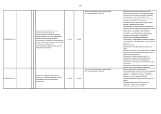 69
03.00.000.001.08.11
Создание программного комплекса
инструментального контроля
диагностического состояния автодорог,
предназначенного для сбора, накопления,
хранения, консолидации, анализа и
интерактивного визуального представления
данных о состоянии автодорог, получаемых
от различного измерительно-
регистрационного оборудования, органов
управления и населения.
11.2018 12.2020
1. Перечень.заинтересованных организаций
2. Акт по выполнению этапов ДК
Программный комплекс инструментального
контроля диагностического состояния автодорог,
предназначен для сбора, накопления, хранения,
консолидации, анализа и интерактивного
визуального представления данных о состоянии
автодорог, получаемых от различного
измерительно-регистрационного оборудования,
органов управления и населения.
Цель разработки - предоставление возможности
передачи заинтересованным организациям полной,
объективной и достоверной информации о
транспортно-эксплуатационном состоянии
автодорог, степени соответствия фактических
потребительских свойств, параметров и
характеристик требованиям движения в
соответствии с отраслевыми дорожными нормами,
а также анализа этой информации и представления
отчетности.
Решаемые задачи:
Диагностика и паспортизация автомобильных
дорог;
Оценка транспортно-эксплуатационного состояния;
Контроль качества выполненных строительных и
дорожно-ремонтных работ
Определение потребительских свойств и
технического уровня автомобильной дороги.
Измерение геометрических параметров и
определения характеристик автомобильных дорог,
в том числе:
Определение характеристик и дефектов дорожной
одежды, в том числе дорожного покрытия
03.00.000.001.08.12
Внедрение цифровой платформы для
виртуального прототипирования в ЦМИТ,
технопарках и центрах аддитивного
производства.
11.2018 12.2020
1. Перечень.заинтересованных организаций
2. Акт по выполнению этапов ДК
Внедрение комплексов виртуального
прототипирования на базе отечественной цифровой
платформы виртуального прототипирования в
ЦМИТАх, технопарках и центрах аддитивного
производства. для ускорения процесса
прототипирования и сокращения расходов на 3D
печать.
Сокращение расходов на 3D-печать на 5%,
повышение вовлеченности учащихся в
образовательный процесс на 25%
 