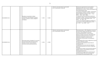 71
03.00.000.001.08.15
Внедрение инструкций по сборке,
техническому обслуживанию и ремонту
изделий, созданных в рамках цифровой
платформы
11.2018 12.2020
1. Перечень.заинтересованных организаций
2. Акт по выполнению этапов ДК
В результате предполагается использование
маркировки QR-тегами деталей и наборов
инструментов на складе, а также использование AR-
очков работниками склада.
- количество инструкций по сборке, техническому
обслуживанию и ремонту изделий, созданных в
рамках цифровой платформы: 2018г. – 15 шт.,
2019г. – 40 шт., 2020 – 600шт.
- повышение качества выполнения персоналом
операций по сборке, техническому обслуживанию
и ремонту изделий, оборудования: 2018г. – 2%,
2019г. – 5%., 2020 – 18%.
- количество внедрений цифровой платформы по
эксплуатации в Российской Федерации: 2018г. – 1
шт., 2019г. – 4 шт., 2020 – 25 шт.
03.00.000.001.08.16
Реализация проекта «Разработка технологии
автоматизации сборки пространственно
сложных изделий с использованием
технологии дополненной реальности».
11.2018 12.2020
1. Перечень.заинтересованных организаций
2. Акт по выполнению этапов ДК
Реализован проект - ОКР «Разработка технологии
автоматизации сборки пространственно сложных
изделий с использованием технологии
дополненной реальности», целью которого
является создание технологии, обеспечивающей
повышение производительности и качества
сборочных операций в условиях быстро
меняющейся номенклатуры изготавливаемых
изделий.
- сформированы базы данных графических моделей
деталей и сборочных единиц;
- разработана программная документация на
специальное ПО;
- разработана технология нанесения маркеров
дополненной реальности на детали и сборочные
единицы;
- разработаны типовые технологические процессы
сборки изделий с использованием технологии
дополненной реальности;
- разработана конструкторская документация на
технологические АРМ для изготовления ОО;
- изготовлен ОО технологического АРМ
- испытан ОО технологического АРМ.
 