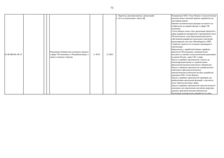 73
03.00.000.001.08.19
Реализация коммерчески успешного проекта
в сфере VR-медицины и VR-реабилитации, а
также в смежных отраслях
11.2018 12.2020
1. Перечень.заинтересованных организаций
2. Акт по выполнению этапов ДК
Развиваемые ООО «Тотал Вижен» технологические
решения имеют высокий уровень проработки на
настоящий момент.
Принято положительное решение по патенту на
изобретение на первый продукт в сфере VR-
медицины.
«Тотал Вижен» имеет опыт реализации проектов в
сфере разработки аппаратной и программной части
VR-комплексов: очки виртуальной реальности
собственной разработки нескольких поколений,
реализованные для нужд Минобороны и НПК
«Энергия» проекты по созданию тренажеров и
симуляторов.
Параллельно с доработкой первых серийных
продуктов VR-медицины, компания будет
выходить со своими технологическими решениями
на рынок России, стран СНГ и мира.
Запуск в серийное производство и выход на
международный рынок со скрининговым
офтальмологическим комплексом «Периметр».
Запуск в серийное производство универсального
мобильного офтальмологического
диагностического комплекса на базе, разработок
компании ООО «Тотал Вижен»
Запуск в серийное производство приборов для
реабилитации зрительный функций, в частности
после черепно-мозговых травм
Запуск в серийное производство диагностического
комплекса для определения состояния оператора
опасных производств/водителей/пилотов
Реализация коммерческих разработок на заказ
 