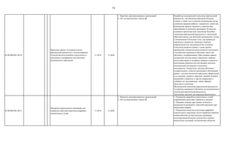 74
03.00.000.001.08.20
Выполнен проект «Создание систем
виртуальной реальности с использованием
технологий искусственного интеллекта и
тактильных интерфейсов для обучения
медицинского персонала»
11.2018 12.2020
1. Перечень.заинтересованных организаций
2. Акт по выполнению этапов ДК
Разработан медицинский симулятор виртуальной
реальности, для обучения персонала больниц,
клиник, а также для студентов медицинских вузов
основным навыкам работы с пациентом, таким как
безопасный перенос пациента и диагностика
заболеваний по внешним признакам. В качестве
основного прототипа взят симулятор NurseSim -
симулятор виртуальной реальности с тактильной
обратной связью для обучения медицинских сестѐр
и помощников в больнице тому, как правильно
переносить пациентов, имеющих тяжѐлые
повреждения или находящихся без сознания.
Симулятор является новым с точки зрения
применения элементов искусственного интеллекта
и алгоритмов машинного обучения, таких как
обучение с подкреплением. При помощи данных
алгоритмов система может определить уровень
подготовки врача и подобрать уровень сложности
выполнения переноса или постановки диагноза
оптимальный для каждого отдельного
пользователя. Аналогично, методы обучения с
подкреплением, позволят реализовать обучающий
режим - система научиться определять правильный
угол наклона, скорость переноса, уровень болевых
ощущений у пациента, и другие параметры и
сообщать их пользователю, таким образом
облегчая его обучение.
Медицинский симулятор виртуальной реальности.
Алгоритмы машинного обучения для медицинского
симулятора виртуальной реальности.
Тактильные дисплеи для передачи физического
03.00.000.001.08.21
Внедрение виртуального тренажера для
отработки действий персонала аварийно-
спасательных служб
11.2018 12.2020
1. Перечень.заинтересованных организаций
2. Акт по выполнению этапов ДК
1. Оснащение аварийно-спасательных служб
современным средством тренинга и анализа.
2. Оказание помощь при оценке точности и
адекватности решений и действий персонала при
ликвидации аварий.
3. Повышение качества подготовки аварийно-
спасательного персонала путем отработки навыков
взаимодействия на виртуальном тренажере,
моделирующим большое количество сложных
внештатных ситуаций для различных объектов.
 