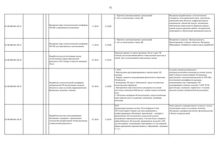 75
03.00.000.001.08.22
Внедрение ядра технологической платформы
VRAR в защищенном исполнении
11.2018 12.2020
1. Перечень.заинтересованных организаций
2. Акт по выполнению этапов ДК
Внедрение разработанных технологических
стандартов, интеграционной шины, протоколов
взаимодействия объектов, инфраструктурных
компонентов, объектной модели, механизмов
обеспечения совместимости форматов данных,
единой модели хранения данных, инструментов
мониторинга и обеспечения производительности
03.00.000.001.08.23
Внедрение ядра технологической платформы
VR/AR для гражданского использования.
11.2018 12.2020
1. Перечень.заинтересованных организаций
2. Акт по выполнению этапов ДК
Внедрение в отраслях: Промышленность,
Проектирование сложных объектов, Медицина,
Образование. Разработать единую среду разработки
03.00.000.001.08.24
Разработка модуля интеграции между
отечественным ядром виртуальной
реальности VR Concept и пакетом программ
Логос
01.2018 12.2018
Передача данных из пакета программ Логос в ядро VR
Concept для коллективной работе в виртуальной среде как в
одной, так и в коллективных виртуальных сценах
03.00.000.001.08.25
Разработка технологической платформы
динамической 4D визуализации сложных
объектов и сцен на основе параметрических
физических моделей и законов.
01.2018 12.2020
1. 2018:
- Виртуальная среда формирования и манипуляции 3D-
сценами.
- Первые элементы моделирования физического поведения
3D-объектов.
- Конвертеры 3D-сцен в "воксельную" среду из известных
полигональных форматов.
- Программное ядро воксельного рендеринга на основе
доступных компонент/библиотек с новым языком описания
сцен.
2. Облачная платформа 4D визуализации, предоставляющая
новое рабочее место художника, аниматора, дизайнера,
инженера.
Создание импортонезависимого
конкурентоспособного решения на основе модели
SaaS в области компьютерной 3D анимации,
виртуальной и дополненной реальности (VR/AR),
изготовления спецэффектов, рекламы,
компьютерных игр, инженерного 4D
моделирования сложных изделий, САПР, PLM,
архитектуры, медицины, маркетинга. Создание
массового рынка динамической визуализации.
03.00.000.001.08.26
Разработка системы конструирования
обучающих сценариев с применением
технологий интерактивной 3D-визуализации
и виртуальной реальности.
01.2018 12.2018
2018:
программное решение на базе 3D-платформы (Unity
3D/Unreal Engine/Unigine) для конструирования и
конфигурирования обучающих приложений – сценарии с
применением 3D-технологий и технологий полного
погружения в виртуальную среду. Система будет содержать
набор библиотек 3D-моделей, программных модулей и API
для интеграции, позволяющих адаптировать ее для широкой
сферы применения (промышленность, образование, медицина
и т.д.).
Охват крупного корпоративного сегмента с целью
оптимизации затрат на создание точечных
обучающих сценариев различных функциональных
и бизнес-подразделений.
 