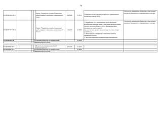 78
03.00.000.001.09.11
Проект "Разработка устройств квантовой
криптографии и квантовых коммуникаций":
Этап 1
04.2018 12.2018
Утвержден состав участников проекта (с привлечением
экспертного совета ФПИ). 

Абсолютно защищенные линии связи для силовых
ведомств, банковского и корпоративного сектора.
03.00.000.001.09.12
Проект "Разработка устройств квантовой
криптографии и квантовых коммуникаций":
Этап 2
12.2018 12.2020
1. Разработана сеть, соединяющая магистральными
волоконными линиями связи с квантовым распределением
ключей, пилотные объекты (ЦОД, банковская сфера,
предприятия одной отрасли).
Для достижения данного результата, в том числе, будут
разработаны:
1. Магистральный шифратор с квантовым каналом
обновления ключей;
2. Прототип квантового ретранслятора (повторителя).
Абсолютно защищенные линии связи для силовых
ведомств, банковского и корпоративного сектора.
03.00.000.001.08. 12.2020
03.00.00.001.09.1
Ведется исследование россйской
промышленности
01.2018 12.2020
- -
03.00.00.001.05.0 12.2020
Реализация проектов по направлению
Ожидаемые результаты:
Реализация проектов по направлению
Ожидаемые результаты:
 