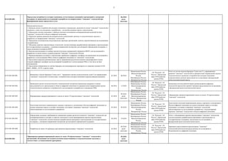 7
03.01.001.002.
06.2018
далее
ежегодно
03.01.001.003.001
Выявление и анализ барьеров ("узких мест", "прорывных научно-технологических задач") по направлениям
"сквозных" технологий в соответствии с потребностями секторов экономики (перспективными рынками)
01.2018 06.2018
Минкомсвязь России,
Минэкономразвития
России,
Минобрнауки России,
Минпромторг России
ГК "Росатом", ГК
"Ростех", Проектный
офис НТИ (рабочие
группы НТИ)
Отчет по итогам анализа барьеров ("узких мест"), сдерживающих
развитие "сквозных" технологий по приоритетным направлениям научно-
технологического развития и потребностям секторов экономики
(перспективных рынков) представлен на согласование в федеральный
орган исполнительной власти
03.01.001.003.002
Проведение научно-технологической и экономической экспертизы выявленных разрывов и оценки
предложений по их преодолению в области цифровой экономики по приоритетным направлениям научно-
технологического развития и потребностей в исследованиях и разработках и внедрению РИД
06.2018 12.2018
Минобрнауки России,
Минкомсвязь России,
Минэкономразвития
России,
Минпромторг России
ГК "Росатом", ГК
"Ростех", Проектный
офис НТИ (рабочие
группы НТИ)
Концепция системы рейтингования уровня развития цифровых
технологий (аналогично кривой Гартнера) представлена на согласование
в федеральный орган исполнительной власти
03.01.001.003.003 Формирование приоритизированного списка не менее 10 перспективных "сквозных" технологий 03.2018
09.2018
далее
ежегодно
Минкомсвязь России,
Минобрнауки России,
Минэкономразвития
России, Минпромторг
России
ГК "Росатом", ГК
"Ростех", Проектный
офис НТИ (рабочие
группы НТИ)
Сформирован приоритизированный список не менее 10 перспективных
"сквозных" технологий
03.01.001.003.004
Подготовка пилотного национального доклада о прогрессе в построении в России цифровой экономики на
основе изменения спроса в секторах экономики, состояния и динамики "сквозных" технологий,
обеспечивающих их исследований и разработок
03.2018 09.2018
Минкомсвязь России,
Минобрнауки России,
Минэкономразвития
России,
Минпромторг России
ГК "Росатом", ГК
"Ростех", Проектный
офис НТИ (рабочие
группы НТИ)
Подготовлен пилотный национальный доклад о прогрессе в построении в
России цифровой экономики на основе изменения спроса в секторах
экономики, состояния и динамики "сквозных" технологий,
обеспечивающих их исследований и разработок, и актуализирован
перечень "сквозных" технологий в области цифровой экономики
03.01.001.003.005
Определение основных требований по повышению уровня зрелости/готовности "сквозных" технологий для
коммерциализации в секторах и отраслях экономики в целях формирования перечня перспективных
"сквозных" технологий, соответствующих разработанным критериям и претендующих на государственную
поддержку, с указанием направлений экспертной, регуляторной и финансовой поддержки
04.2018 10.2018
Минкомсвязь России,
Минобрнауки России,
Минэкономразвития
России,
Минпромторг России
ГК "Росатом", ГК
"Ростех", Проектный
офис НТИ (рабочие
группы НТИ)
Отчет с обоснованием перечня перспективных "сквозных" технологий,
соответствующих разработанным критериям и претендующих на
государственную поддержку, представлен на согласование в
федеральный орган исполнительной власти.
03.01.001.003.006 Разработка не менее 10 дорожных карт развития перспективных "сквозных" технологий 03.2018
09.2018
далее
ежегодно
Минкомсвязь России,
Минобрнауки России,
Минэкономразвития
России,
Минпромторг России
ГК "Росатом", ГК
"Ростех", Проектный
офис НТИ (рабочие
группы НТИ)
Дорожные карты развития перспективных "сквозных"
технологий/субтехнологий представлены на согласование в
Подкомиссию по цифровой экономике
03.01.001.003.
09.2018
далее
ежегодно
Определены потребности секторов экономики, отечественных компаний и организаций в экспертной
поддержке по проведению исследований и разработок по направлениям "сквозных" технологий при
формировании новых продуктов и услуг
Сформирован приоритизированный список не менее 10 перспективных "сквозных" технологий и
организаций, обладающих исследовательскими компетенциями и технологическими заделами, в
соответствии с установленными критериями
Ожидаемый результат:
1. Проведен анализ потребностей секторов экономики в применении решений на основе "сквозных" технологий и
связанных с ними исследованиях и разработках - составлена матрица спроса и предложения.
2. Определены сектора экономики с наиболее высоким потенциалом коммерциализации решений на базе
"сквозных" технологий в области цифровой экономики.
3. Определен уровень развития исследовательских компетенций, научных и технологических заделов и
разработок по направлениям "сквозных" технологий.
4. Определены потенциальные индустриальные партнеры организаций, занятых перспективными исследованиями
и разработками.
5. Обоснован перечень перспективных технологий, соответствующих разработанным критериям и претендующих
на государственную поддержку, с указанием направлений экспертной, регуляторной и финансовой поддержки, а
также возможности развития МНТС.
6. Внесены рекомендации по выбору предпочтительных направлений и форматов МНТС для исследований и
разработок согласно целям и задачам развития "сквозных" технологий в России.
7. Проанализированы состояние и перспективы зарубежных цифровых платформ для проведения исследований и
разработок и использованию РИД в области цифровой экономики по "сквозным" технологиям.
8. Представлен перечень рекомендуемых мер по применению результатов анализа международного опыта
создания цифровых платформ для исследований и разработок и использованию РИД, в том числе на базе
консорциумов.
9. Предложены направления по снятию барьеров для международных партнерств со странами-членами ЕАЭС,
ШОС, БРИКС, АТЭС и других стран.
 