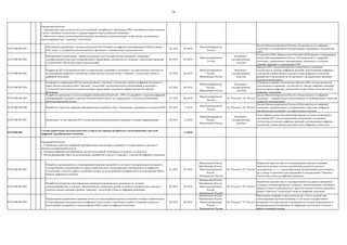 16
03.03.006.002.001
Обоснование требований к позиции руководителей компаний по цифровой трансформации (CDO на уровне
CEO минус 1) и разработка рекомендаций по функциям и задачам данных руководителей
02.2018 03.2018
Минэкономразвития
России
Доклад Минэкономразвития России в Подкомиссию по цифровой
экономике об утвержденных рекомендациях о функциях и полномочиях
CDO
03.03.006.002.002
Формирование необходимых правительственных (для государственных компаний и компаний с
государственным участием) и корпоративных нормативных документов по созданию, определению функций
и полномочий CDO на базе общих рекомендаций
04.2018 05.2018
Минэкономразвития
России
Компании с
государственным
участием
Утверждены НПА Правительства Российской Федерации и сформирован
доклад Минэкономразвития России в Подкомиссию по цифровой
экономике утвержденных корпоративных документах о создании
позиций, функциях и полномочиях CDO
03.03.006.002.003
Разработка КПЭ для руководителей государственных компаний и компаний с государственным участием по
использованию цифровых технологий и новых бизнес-моделей на базе "сквозных" технологий в области
цифровой экономики
03.2018 06.2018
Минэкономразвития
России,
Минкомсвязь России
Компании с
государственным
участием
Перечень КПЭ для руководителей госкомпаний и компаний с
госучастием по закупке цифровых решений, использованию цифровых
технологий и новых бизнес-моделей на базе цифровых технологий
разработан и представлен на согласование с федеральными органами
исполнительной власти.
03.03.006.002.004
Установка и утверждение КПЭ по использованию "сквозных" технологий в области цифровой экономики и
новых бизнес-моделей на базе "сквозных" технологий для руководителей госкорпораций и компаний с
госучастием путем выпуска соответствующих нормативных документов Правительства Российской
Федерации
07.2018 08.2018
Минэкономразвития
России,
Минкомсвязь России
Компании с
государственным
участием
Утвержден и принят к исполнению перечень КПЭ для руководителей
госкомпаний и компаний с госучастием по закупке цифровых решений,
использованию цифровых технологий и новых бизнес-моделей на базе
цифровых технологий.
03.03.006.002.005
Разработка принципов и подходов (digital transformation framework - DTF ) по разработке стратегий цифровой
трансформации компаний и органов исполнительной власти для утверждения в качестве рекомендаций
Минэкономразвития России
01.2018 06.2018
Минэкономразвития
России
ГК "Росатом", ГК "Ростех"
Доклад Минэкономразвития России в Подкомиссию по цифровой
экономике о разработанных рекомендациях по формированию стратегий
цифровой трансформации
03.03.006.002.006 Разработка стратегий цифровой трансформации компаний на базе утвержденных принципов и подходов (DTF) 06.2018 12.2018
Минэкономразвития
России
ГК "Росатом", ГК "Ростех"
Доклад Минэкономразвития России в Подкомиссию по цифровой
экономике о разработанных и утвержденных стратегиях цифровой
трансформации компаний с государственным участием
03.03.006.002.007 Мониторинг по достижению КПЭ для руководителей организаций (в привязке к индексу цифровизации) 08.2018 12.2020
Минэкономразвития
России,
Минкомсвязь России
Компании с
государственным
участием
Отчет Правительству Российской Федерации на основе мониторинга
достижения КПЭ для руководителей госкомпаний и компаний с
госучастием по закупке цифровых решений, использованию цифровых
технологий и новых бизнес-моделей на базе цифровых технологий
03.03.006.002. 12.2018
03.03.006.003.001
Разработка предложений по стимулированию крупных компаний, в том числе государственных компаний и
государственных корпораций на создание национальных и международных консорциумов по цифровым
технологиям и участие в работе компаний-лидеров по исследованиям и разработкам и использованию РИД в
области цифровой экономики
03.2018 05.2018
Минкомсвязь России,
Минобрнауки России,
Минэкономразвития
России,
Минпромторг России
ГК "Росатом", ГК "Ростех"
Разработан перечень мер по стимулированию крупных компаний,
включая налоговые льготы и оптимизацию режимов участия в
консорциумах, в т.ч. с международными организациями (агентствами и
др.) в сфере технического регулирования по направлениям "сквозных"
технологий в области цифровой экономики.
03.03.006.003.002
Разработка механизма стимулирования компаний индустриальных заказчиков по созданию
специализированных площадок, обеспечивающих повышение уровня готовности производства и зрелости
технологических решений в разрезе "сквозных" технологий в области цифровой экономики
06.2018 08.2018
Минкомсвязь России,
Минобрнауки России,
Минэкономразвития
России,
Минпромторг России
ГК "Росатом", ГК "Ростех"
Разработан перечень мер по государственной поддержке компаний по
созданию специализированных площадок, обеспечивающих повышение
уровня готовности производства и зрелости технологических решений в
разрезе "сквозных" технологий в области цифровой экономики
03.03.006.003.003
Корректировка нормативно-правовых актов для стимулирования крупных компаний создавать национальные
и международные консорциумы по цифровым технологиям и участвовать в работе компаний-лидеров по
исследований и разработок и использованию РИД в области цифровой экономики
06.2018 08.2018
Минкомсвязь России,
Минобрнауки России,
Минэкономразвития
России,
Минпромторг России
ГК "Росатом", ГК "Ростех"
Предложены поправки в законодательство, в части системы мер,
стимулирующих крупные компании, в том числе государственные
компании и государственные корпорации на создание национальных и
международных консорциумов по цифровым технологиям и участие в
работе компаний-лидеров
Ожидаемый результат:
1. Утверждены стратегии цифровой трансформации госкомпаний, компаний с государственным участием и
органов государственной власти.
2. Запущена цифровая трансформация секторов российской экономики и отдельных ее субъектов.
3. Интенсифицирован спрос на исследования и разработки в области "сквозных" технологий цифровой экономики.
Создана нормативно-методическая база и определен порядок разработки и пилотирования стратегий
цифровой трансформации компаний
Ожидаемый результат:
1. Сформирован спрос на результаты исследований и разработок и применение РИД российского происхождения
в части "сквозных" технологий со стороны широкого круга субъектов экономики.
2. Обеспечена защита технологических решений иностранного происхождения, необходимых для развития в
России приоритетных "сквозных" технологий.
 