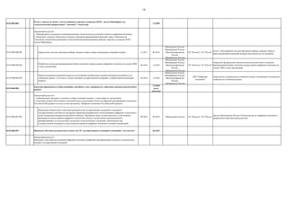 18
03.03.006.005. 12.2020
03.03.006.006.001 Определение системы критериев выбора, порядка отбора и форм организации компаний-лидеров 12.2017 06.2018
Минкомсвязь России,
Минобрнауки России,
Минэкономразвития
России,
Минпромторг России
ГК "Росатом", ГК "Ростех"
Отчет с обоснованием системы критериев выбора, порядка отбора и
форм организации компаний-лидеров представлен на согласование
03.03.006.006.002
Разработка механизма формирования/отбора компаний-лидеров рынков цифровой экономики на основе ЛИЦ
и иных организаций
06.2018 12.2018
Минкомсвязь России,
Минобрнауки России,
Минэкономразвития
России,
Минпромторг России
ГК "Росатом", ГК "Ростех"
Определѐн федеральным органом исполнительной власти механизм
формирования/выбора компании-лидера рынков цифровой экономики на
основе ЛИЦ и иных организаций
03.03.006.006.003
Оценка потенциала компаний-лидеров по достижению необходимого уровня конкурентоспособности на
глобальном рынке, в том числе с целью оказания государственной поддержки, и выбор перечня компаний-
лидеров
06.2018 12.2018
Минкомсвязь России,
Минобрнауки России,
Минэкономразвития
России,
Минпромторг России
АНО "Цифровая
экономика"
Определены потенциальные компании-лидеры, обладающие потенциалом
лидерства на глобальном рынке
03.03.006.006.
12.2018
далее
ежегодно
03.03.006.007.001
Проведение обязательного обучения руководителей государственных компаний и компаний с
государственным участием по программе управления разработкой и использованием цифровых технологий в
целях повышения конкурентоспособности бизнеса. Программа также должна включать в себя вопросы
преимуществ использования цифровых технологий в бизнесе, необходимых организационных
преобразований и их последствий, актуальных технологических тенденций, действующих мер
государственной поддержки и иных вопросов развития цифровой экономики на уровне организаций
09.2018 04.2019 Минкомсвязь России ГК "Росатом", ГК "Ростех"
Доклад Минкомсвязи России в Подкомиссию по цифровой экономике о
проведенном обучении руководителей
03.03.006.007. 04.2019
Ожидаемый результат:
1. Формирование инструмента коммерциализации технологических решений в области цифровой экономики.
2. Проведено открытое обсуждение основных принципов формирования функций, прав и обязанностей
участников, механизмов реализации и обеспечения функционирования нишевых торговых площадок (НТП -
систем Marketplace).
Ежегодно производится отбор компаний, способных стать лидерами на глобальных высокотехнологичных
рынках
Проведено обучение руководства не менее чем 10 государственных компаний и компаний с госучастием
Отчет о запуске не менее 3 систем нишевых торговых площадок (НТП - систем Marketplace) по
технологическим направлениям "сквозных" технологий
Ожидаемый результат:
1. Сформированы критерии и механизм отбора компаний-лидеров, а также форм их организации.
2. Компании-лидеры обеспечивают значимый вклад в реализацию повестки цифровой трансформации экономики
Российской Федерации согласно целям программы "Цифровая экономика Российской Федерации".
Ожидаемый результат:
Принципы и инструменты развития цифровой экономики (цифровой трансформации) доведены до руководства
ведущих государственных компаний.
 