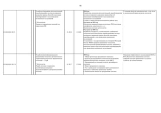 46
03.00.00.001.001.9
Разработка и внедрение интеллектуальной
самообучающейся системы мгновенного
выявления границ областей локализации
новообразований в ходе проведения
медицинских исследований
Субтехнология:
Принятие операционных решений под
управлением ИИ
01.2018 12.2020
2018 год:
Разработана технология интеллектуальной самообучающейся
системы мгновенного выявления границ областей
локализации новообразований в ходе проведения
медицинских исследований
Создано 15 новых высокотехнологичных рабочих мест
Результат на 2019 год:
Обеспечение правовой охраны полученных РИД (получение
сертификатов, свидетельств и т.д.)
Произведена опытная партия систем
Результат на 2020 год:
Разработка стандартов, устанавливающих требования к
технологии интеллектуальной самообучающейся системы
мгновенного выявления границ областей локализации
новообразований в ходе проведения медицинских
исследований
Согласование с государственными регуляторами (Минздрав
России, ФМБА) вопросов применения технологии
интеллектуальной самообучающейся системы мгновенного
выявления границ областей локализации новообразований в
ходе проведения медицинских исследований
Улучшение качества онкодиагностики, в том числе
в доклинический период развития патологии
03.00.00.001.001.10
Разработка многофункционального
программного комплекса автоматического
управления беспилотными авиационными
системами - СТАЯ
Субтехнология:
Роевой интеллект (управление
коллективным поведением
децентрализованной самоорганизующейся
системы)
01.2017 12.2018
2018 год:
1. Общая архитектура программного комплекса.
2.Архитектура программного комплекса моделирования
движения беспилотных воздушных судов (БВС).
3. Программный код основных модулей программного
комплекса.
4. Макет программного комплекса.
5. Акт о проведеном тестировании макета программного
комплекса и выявление критических ошибок.
6. Пояснительная записка на программный комплекс.
Повышение эффективности использования БПЛА и
БАС (беспилотных авиационных систем) с
широким спектром применения от сельского
хозяйства до военной авиации
 