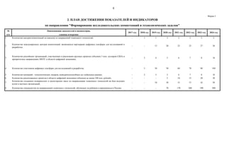 4
Форма 2
№ Наименование показателей и индикаторов,
п/п единица измерения
1 Количество центров компетенций по каждому из направлений «сквозных» технологий; - 1 1 2 2 2 2 2
2
Количество международных центров компетенций, являющихся партнерами цифровых платформ для исследований и
разработок;
- - 15 20 23 25 27 30
3
Количество российских организаций, участвующих в реализации крупных проектах (объемом 3 млн. долларов США) в
приоритетных направлениях МНТС в области цифровой экономики;
- 3 4 5 6 7 8 10
4 Количество участников цифровых платформ для исследований и разработок; - 3 30 50 60 70 80 100
5 Количество компаний - технологических лидеров, конкурентоспособных на глобальных рынках; - 2 3 5 6 7 8 10
6 Количество реализованных проектов в области цифровой экономики (объемом не менее 100 млн. рублей); - - - 5 10 15 20 30
7
Количество созданных аспирантских и магистерских школ по направлениям «сквозных» технологий на базе ведущих
вузов и научных организаций;
- - 10 30 33 37 42 50
8 Количество специалистов по направлениям «сквозных» технологий, обученных за рубежом и вернувшихся в Россию - - - 70 170 280 390 500
2023 год 2024 год
2. ПЛАН ДОСТИЖЕНИЯ ПОКАЗАТЕЛЕЙ И ИНДИКАТОРОВ
по направлению "Формирование исследовательских компетенций и технологических заделов"
2017 год 2018 год 2019 год 2020 год 2021 год 2022 год
 