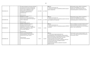 61
03.00.00.001.04.5
Создание инженерно-технических решений
для высокотехнологичного производства
инновационных программно-аппаратных
средств защиты информации на базе
перспективных высокоскоростных
интерфейсов информационного
взаимодействия
Субтехнология:
Межмашинное взаимодействие
от 01.2018 до 12.2020
2018 год:
1. Научно-технический отчет
2. Техническое задание по дальнейшему развитию средств
защиты информации
Необходимый элемент любого из возможных
решений "умной фабрики" или "умного
производства", обеспечивающий защиту от
несанкционированного воздействия на объект
03.00.00.001.04.6
Разработка и создание
высокотехнологичного производства
квантово-криптографической аппаратуры
защиты информации
Субтехнология:
Системы обмена данными
от 01.2018 до 12.2020
2018 год:
1. Научно-технический отчет
2. Техническое задание по дальнейшему развитию квантово-
криптографической аппаратуры
Необходимый элемент любого из возможных
решений "умной фабрики" или "умного
производства", обеспечивающий защиту от
несанкционированного воздействия на объект
03.00.00.001.04.7
M2M/IoT-платформа, состоящая из
аппаратной части (носимый
телеметрический модуль) для сбора
информации о сотруднике / окружающей
среде и программной части для ее
последующей обработки
Субтехнология:
Системы удаленного управления
05.2016 12.2019
2018 год:
1. Научно-технический отчет
2. Техническое задание по дальнейшему развитию M2M/IoT-
платформы
Бизнес-платформа для интернета вещей, которая
при использовании для большого количества
объектов, будет применима и для использования в
рамках "умного производства"
03.00.00.001.04.8
Объектно-ориентированный язык
программирования, обеспечивающий
межмодульную защиту данных
Субтехнология:
Системы обмена данными 12.2017 04.2019
2018 год:
1. Создан объектно-ориентированный язык
программирования, обеспечивающий в процессе работы
модулей безопасный и контролируемый доступом к данным.
В результате реализации проекта будут получены:
• вычислительный кластер интернет вещей,
• вычислений центр для научных и инженерных расчетов,
• вычислительный центр для обработки данных
государственного сектора,
• вычислительные центры для управления городской
инфраструктурой.
Необходимый элемент интернета вещей, в том
числе с точки зрения обеспечения безопасности
используемых данных
 