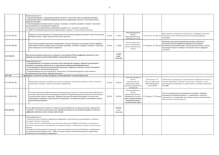8
03.01.001.004.001
Разработка системы показателей "Национальный индекс развития цифровой экономики" (аналогично индексу
Всемирного банка - Digital Adoption Index (DAI)) и рейтинга
04.2018 12.2018
Минэкономразвития
России,
Минкомсвязь России,
Минпромторг России
ГК "Росатом", ГК "Ростех"
Представлена на утверждение Подкомиссии по цифровой экономике
концепция системы "Национальный индекс развития цифровой
экономики"
03.01.001.004.002
Подготовка регулярного ежегодного национального доклада о прогрессе в построении в России цифровой
экономики на основе динамики спроса в секторах экономики, состояния и динамики "сквозных" технологий,
обеспечивающих их исследований и разработок
09.2018 12.2020
Минэкономразвития
России, Минкомсвязь
России, Минпромторг
России
ГК "Росатом", ГК "Ростех"
Публикация ежегодного национального доклада о прогрессе в
построении в России цифровой экономики на базе развития
исследовательских компетенций и технологических заделов, включая
актуализацию перечня "сквозных" технологий в области цифровой
экономики
03.01.001.004.
11.2019
далее
ежегодно
03.01.002. Сформировать механизмы и меры поддержки и стимулирования участников Программы
03.01.002.001.001
Проведение мониторинга потребностей секторов экономики в применении решений на основе "сквозных"
технологий и связанных с ними исследованиях и разработках
02.2018 09.2018
Минэкономразвития
России,
заинтересованные
федеральные органы
исполнительной власти и
организации
ГК "Росатом", ГК
"Ростех", Проектный
офис НТИ (рабочие
группы НТИ)
Опубликован регулярный отчет об изменении потребностей секторов и
отраслей экономики в "сквозных" технологиях и связанных с ними
исследованиях и разработках на основе метрик и ключевых параметров
TRL/MRL
03.01.002.001.002
Регулярное обновление информационно-коммуникационного портала для обеспечения взаимодействия всех
участников реализации Плана мероприятий направления "Формирование исследовательских компетенций и
технологических заделов" программы "Цифровая экономика Российской Федерации" в соответствии с
изменениями в документах стратегического планирования, источниками ресурсов и изменениями в научно-
технологическом развитии
06.2018 08.2018
Минэкономразвития
России,
Минкомсвязь России,
Минпромторг России и
другие заинтересованные
федеральные органы
исполнительной власти
ГК "Росатом", ГК "Ростех"
Отчет по синхронизации хода реализации программы "Цифровая
экономика Российйской Федерации" с изменениями в документах
стратегического планирования, источниками ресурсов и изменениями в
научно-технологическом развитии
03.01.002.001.
06.2018
далее
ежегодно
Ожидаемый результат:
1. Обеспечен доступ экспертов к официальной информации, необходимой для планирования и экспертизы
состояния "сквозных" технологий.
2. Создана система по синхронизации хода реализации Программы Цифровая экономика с изменениями в
документах стратегического планирования, источниками ресурсов и изменениями в научно-технологическом
развитии.
3. Разработана организационно-техническая схема взаимодействия участников Программы с лидирующими
исследовательскими центрами (далее - ЛИЦ) по участию в работе центров компетенций по определению
потребностей в исследованиях и разработках.
Ожидаемый результат:
1. Проанализированы отклонения в реализации Плана мероприятий и разрывы "цифровой трансформации"
экономики и достижение показателей по их преодолению (национальный цифровой индекс).
2. Актуализированы основные риски реализации Программы "Цифровая экономика Российской Федерации",
предложены меры по противодействию рискам.
3. Проанализированы результаты форсайтов, проводимых в Российской Федерации, а также наиболее
востребованные бизнес-модели цифровой экономики.
Создан организационный механизм по определению потребностей секторов экономики в применении
"сквозных" технологий и организован регулярный мониторинг исследований и разработок в области
цифровой экономики на базе центров компетенций
Подготовлен национальный доклад о прогрессе в построении в России цифровой экономики на базе
развития исследовательских компетенций и технологических заделов
Ожидаемый результат:
1. Определены барьеры, сдерживающие развитие "сквозных" технологий в области цифровой экономики.
2. Предложены меры по устранению барьеров развития по направлениям "сквозных" технологий в области
цифровой экономики.
3. Спрогнозированы изменения спроса в секторах экономики, состояния и динамики "сквозных" технологий,
обеспечивающих их исследований и разработок.
4. Определен состав опережающих исследований и разработок по "сквозным" технологиям.
5. Разработаны Дорожные карты развития перспективных "сквозных" технологий/субтехнологий.
 