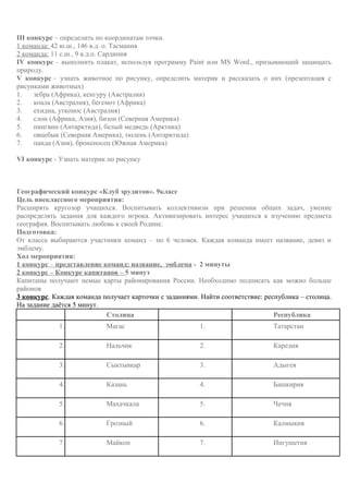 III конкурс – определить по координатам точки.
1 команда: 42 ю.ш., 146 в.д. о. Тасмания
2 команда: 11 с.ш., 9 в.д.о. Сардиния
IV конкурс – выполнить плакат, используя программу Paint или MS Word., призывающий защищать
природу.
V конкурс – узнать животное по рисунку, определить материк и рассказать о них (презентация с
рисунками животных)
1. зебра (Африка), кенгуру (Австралия)
2. коала (Австралия), бегемот (Африка)
3. ехидна, утконос (Австралия)
4. слон (Африка, Азия), бизон (Северная Америка)
5. пингвин (Антарктида), белый медведь (Арктика)
6. овцебык (Северная Америка), тюлень (Антарктида)
7. панда (Азия), броненосец (Южная Америка)
VI конкурс - Узнать материк по рисунку
Географический конкурс «Клуб эрудитов». 9класс
Цель внеклассного мероприятия:
Расширять кругозор учащихся. Воспитывать коллективизм при решении общих задач, умение
распределять задания для каждого игрока. Активизировать интерес учащихся к изучению предмета
география. Воспитывать любовь к своей Родине.
Подготовка:
От класса выбираются участники команд – по 6 человек. Каждая команда имеет название, девиз и
эмблему.
Ход мероприятия:
1 конкурс – представление команд: название, эмблема - 2 минуты
2 конкурс – Конкурс капитанов – 5 минут
Капитаны получают немые карты районирования России. Необходимо подписать как можно больше
районов
3 конкурс. Каждая команда получает карточки с заданиями. Найти соответствие: республика – столица.
На задание даётся 5 минут.
Столица Республика
1. Магас 1. Татарстан
2. Нальчик 2. Карелия
3. Сыктывкар 3. Адыгея
4. Казань 4. Башкирия
5. Махачкала 5. Чечня
6. Грозный 6. Калмыкия
7. Майкоп 7. Ингушетия
 