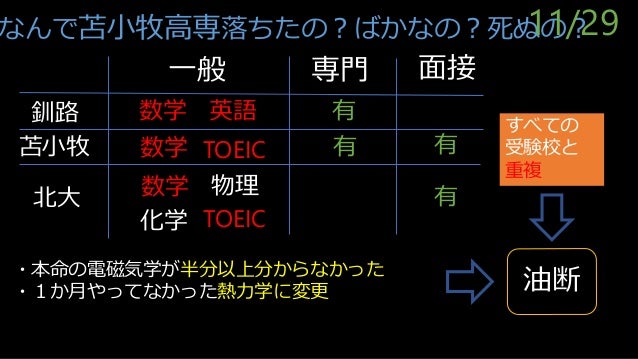 進学ガイダンス In 釧路高専