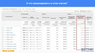 А что анализировать в этом случае?
 