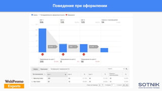 Поведение при оформлении
 