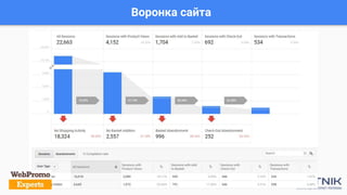 Воронка сайта
 