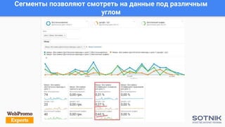Сегменты позволяют смотреть на данные под различным
углом
 