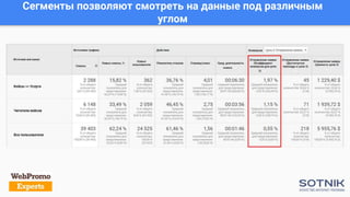 Сегменты позволяют смотреть на данные под различным
углом
 