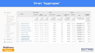 Отчет “Аудитории”
 