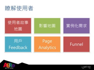瞭解使用者
使用者故事
地圖
影響地圖 實例化需求
用戶
Feedback
Page
Analytics
Funnel
 