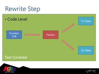 Test Covered
Rewrite Step
• Code Level
Function
Call
V1 Class
Factory
V2 Class
 