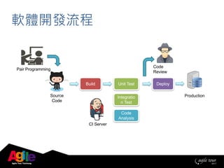 Source
Code
Production
CI Server
Build Unit Test
Integratio
n Test
Code
Analysis
Deploy
Code
Review
Pair Programming
軟體開發流程
40
 