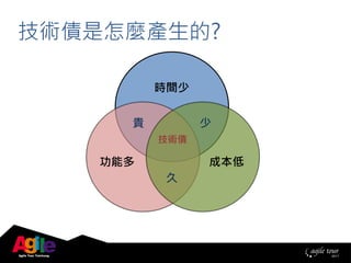 時間少
功能多 成本低
貴
久
少
技術債
技術債是怎麼產生的?
 