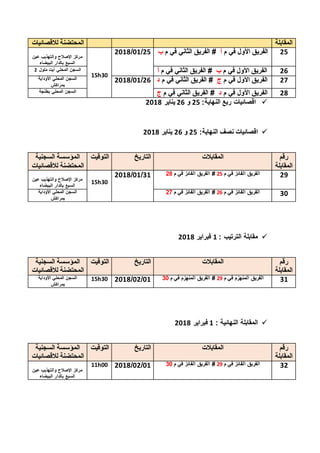 ‫اقصائيات‬‫النهاية‬ ‫ربع‬:25‫و‬26‫يناير‬2018
‫اقصائيات‬‫نصف‬‫النهاية‬:25‫و‬26‫يناير‬2018
‫مقابلة‬‫الترتيب‬:1‫فبراير‬201...