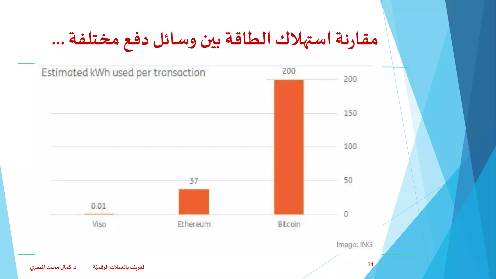 ‫مختلف‬ ‫دفع‬‫وسائل‬‫بين‬‫الطاقة‬‫استهالك‬‫نة‬‫ر‬‫مقا‬‫ة‬...
‫د‬ ‫ة‬ّ‫الرقمي‬ ‫بالعمالت‬ ‫تعريف‬.‫ي‬‫املصر‬‫محمد‬‫كمال‬ 31
 