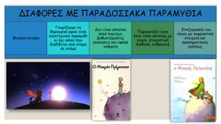 ΔΙΑΦΟΡΕΣ ΜΕ ΠΑΡΑΔΟΣΙΑΚΑ ΠΑΡΑΜΥΘΙΑ
Μεγάλη έκταση
Γνωρίζουμε το
δημιουργό αφού είναι
λογοτεχνικό παραμύθι
κι όχι λαϊκό που
διαδίδεται από στόμα
σε στόμα
Δεν είναι απλοϊκό
αλλά περιέχει
βαθυστόχαστες
αναλύσεις και υψηλά
νοήματα
Παρουσιάζει έναν
άλλο τύπο αλεπούς με
σοφία, στοχαστική
διάθεση, ανθρωπιά
Επεξεργασία του
λόγου με εκφραστικά
στοιχεία και
αφηγηματικούς
τρόπους
 