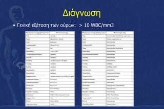 Διάγνωση
• Γενική εξέταση των ούρων: > 10 WBC/mm3
 