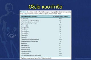 Οξεία κυστίτιδα
 
