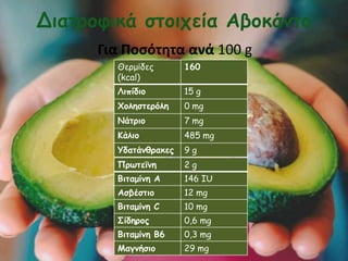 Avocado | PDF