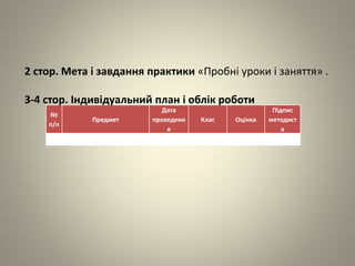 №
п/п
Предмет
Дата
проведенн
я
Клас Оцінка
Підпис
методист
а
2 стор. Мета і завдання практики «Пробні уроки і заняття» .
3-4 стор. Індивідуальний план і облік роботи
 
