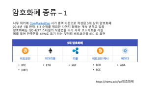 암호화폐 종류 – 1
• BTC
• (XBT)
• XRP
https://namu.wiki/w/암호화폐
• ETH • BCH
• BCC
• ADA
나무 위키에 CoinMarketCap 시가 총액 기준으로 작성된 5개 상위 암호화폐
2018년 1월 현재, 1-3 순위를 제외한 나머지 화폐는 계속 변하고 있음
암호화폐는 ISO 4217 스타일의 작명법을 따라 각각 코드기호를 가짐
예를 들어 한국돈을 KRW로 표기 하는 것처럼 비트코인을 BTC 로 표현
 