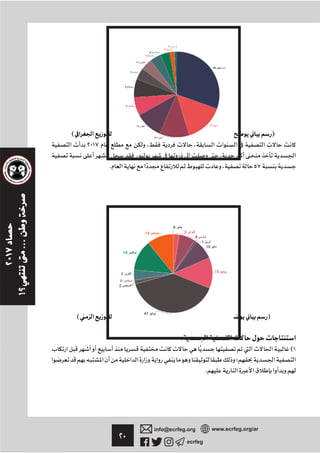 ٢٠ ecrfeg
info@ecrfeg.org www.ecrfeg.org/ar
( -٢٠١٧ )
٢٠١٧ ، ،
، ،
. ، ٥٧
( -٢٠١٧ )
:
ًّ (١
‫؛‬
. ¯
( -٢٠١٧ )
٢٠١٧ ، ،
( -٢٠١٧ )
 